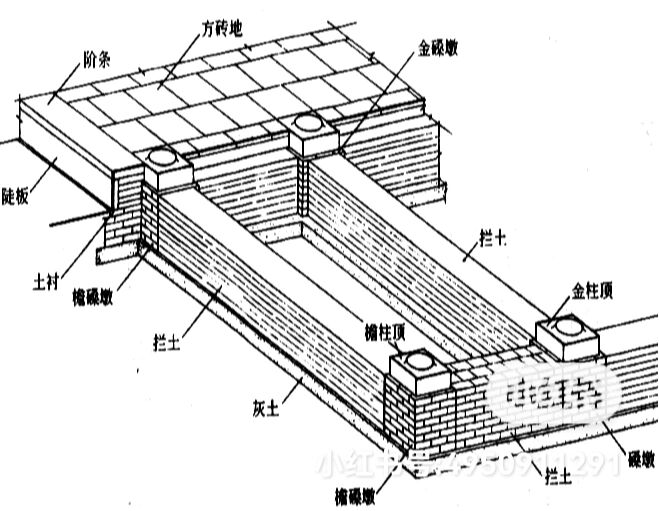 中国古代建筑1～台基(埋头和台明 中国古建筑一般由台基,墙体,木构架