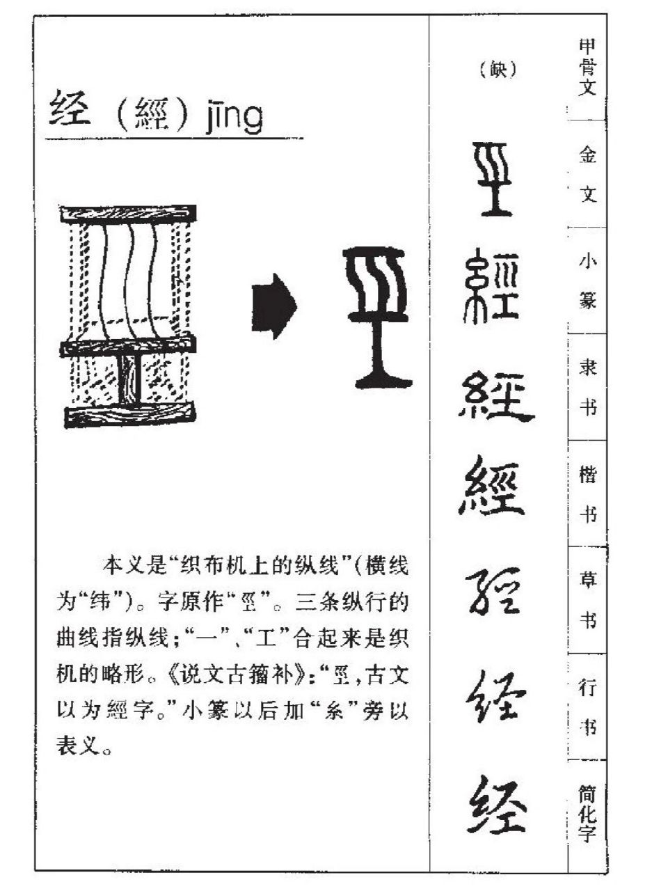 经,jing,从糸(mi)从坙(jing).织布机上的纵线.