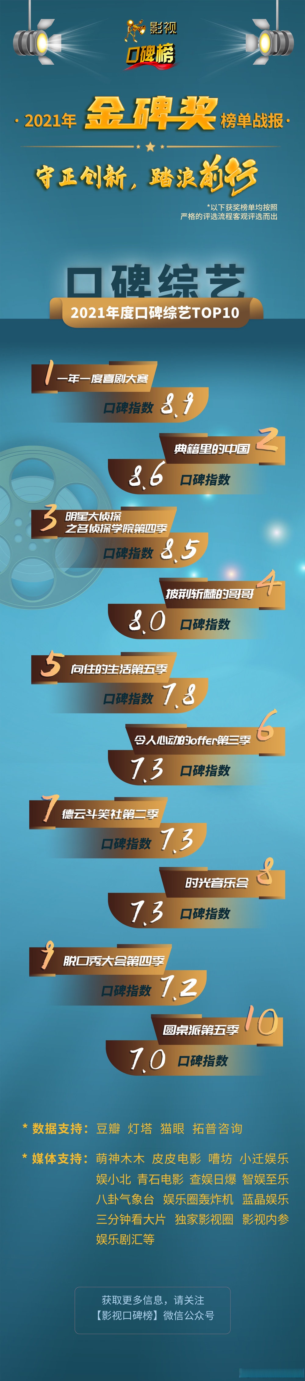 5 #向往的生活第五季#  豆瓣评分:6.7 口碑指数:7.