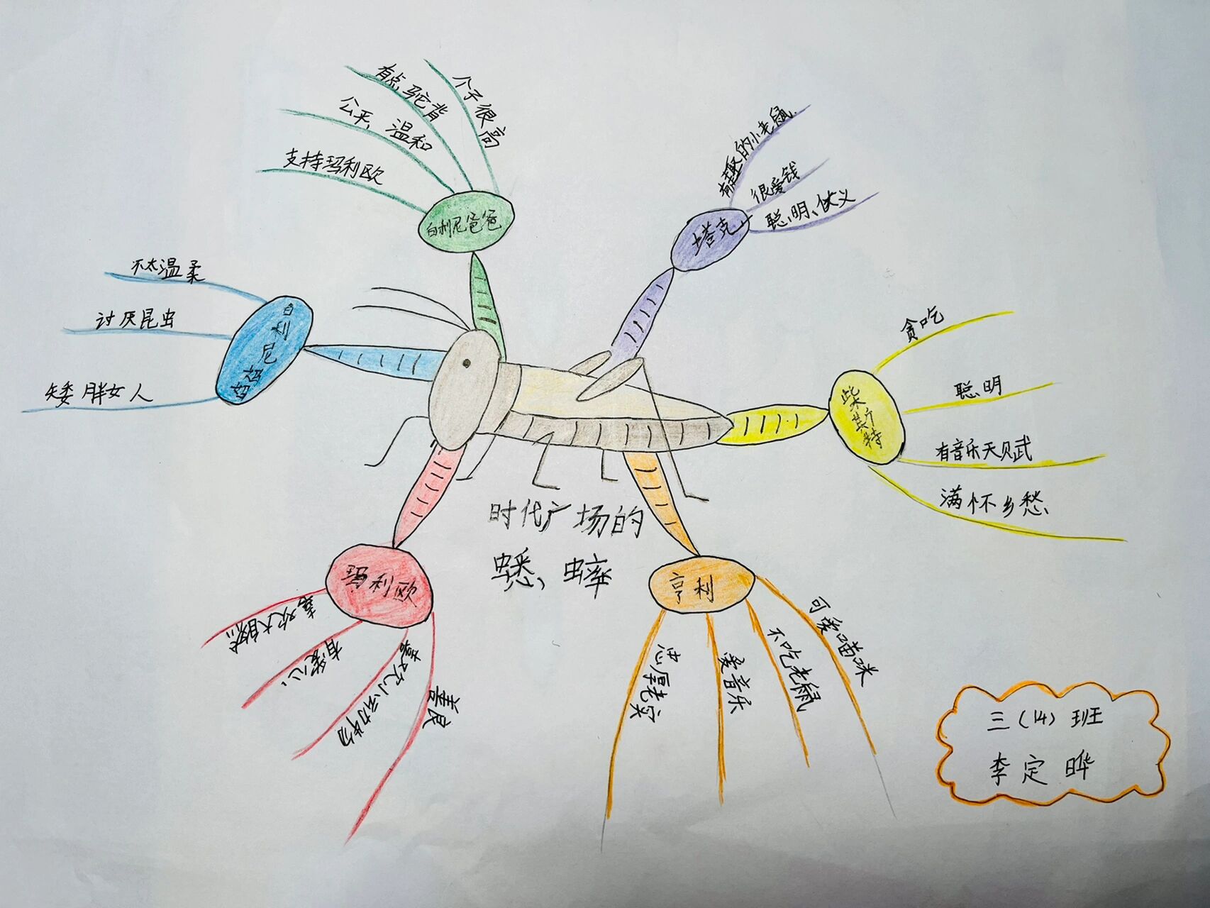 时代广场的蟋蟀手抄报怎么做(时代广场的蟋蟀手抄报模板 手绘)