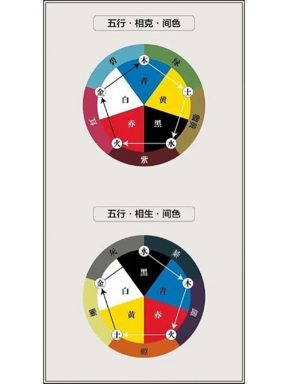 【国学堂】(12)五行与颜色的对应关系 1,五行与颜色对应表(不区分五行