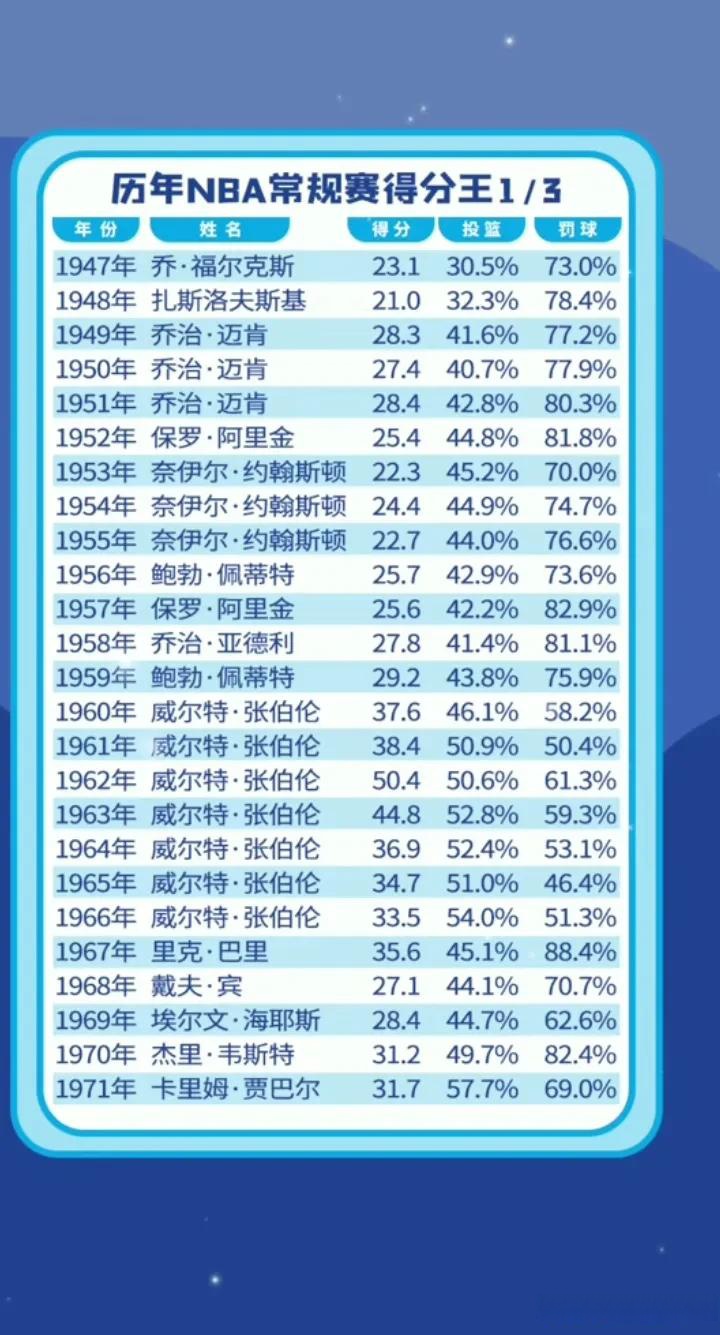 历届得分 王前三名 全解析相关图片1
