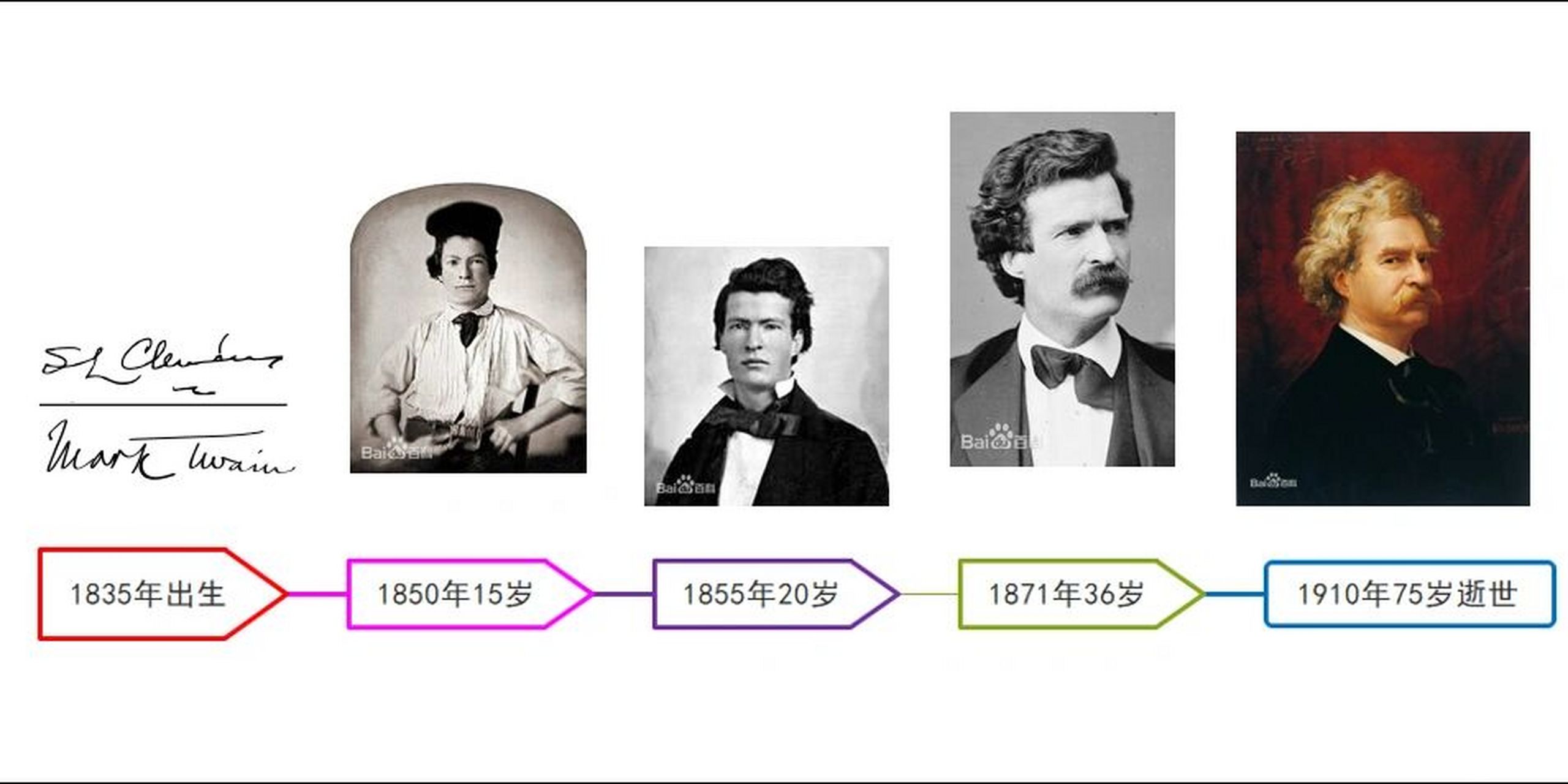 陪你阅读09-5/马克吐温思维导图 马克·吐温,1835