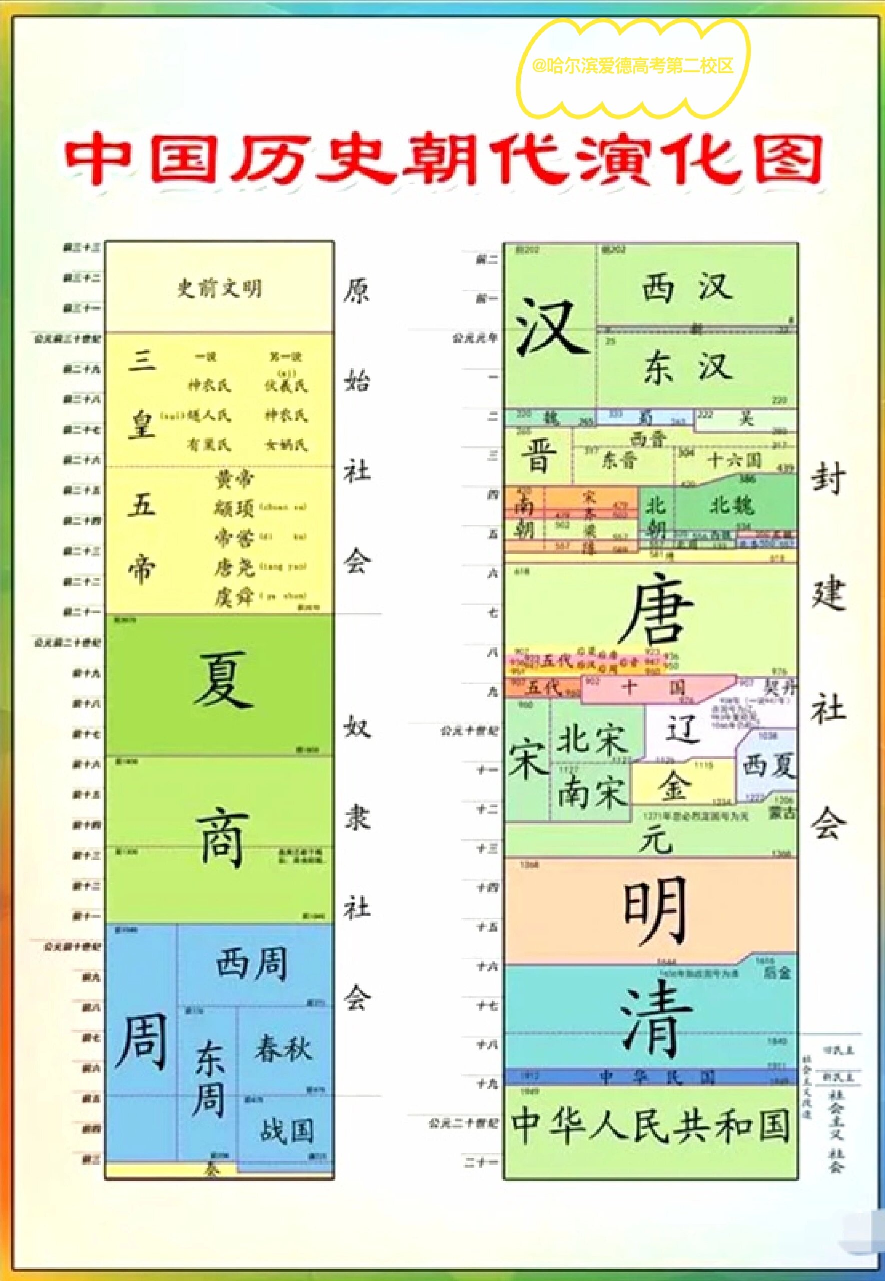 中国 朝代 顺序 图图片