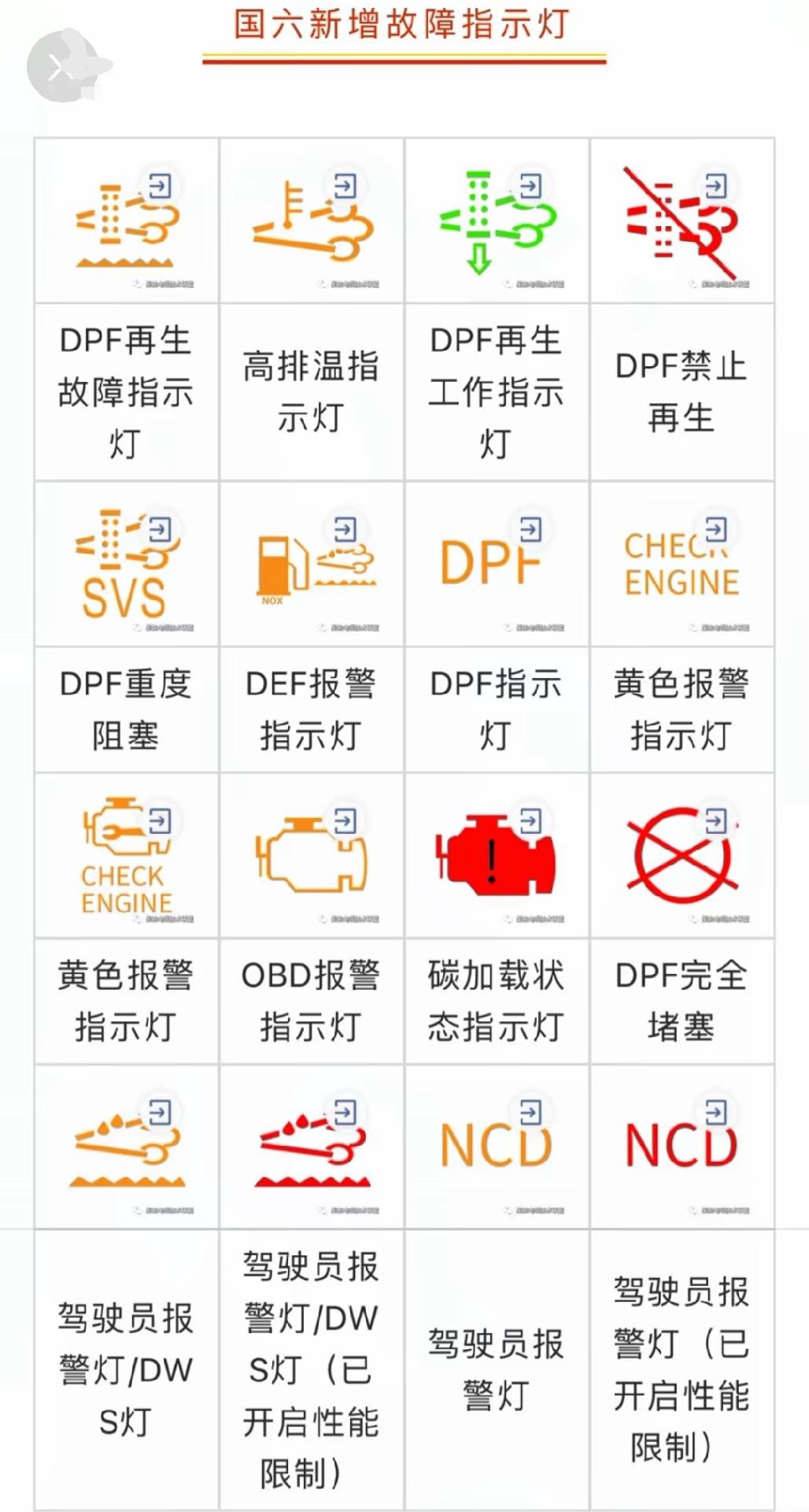 4.2米货车故障灯图片