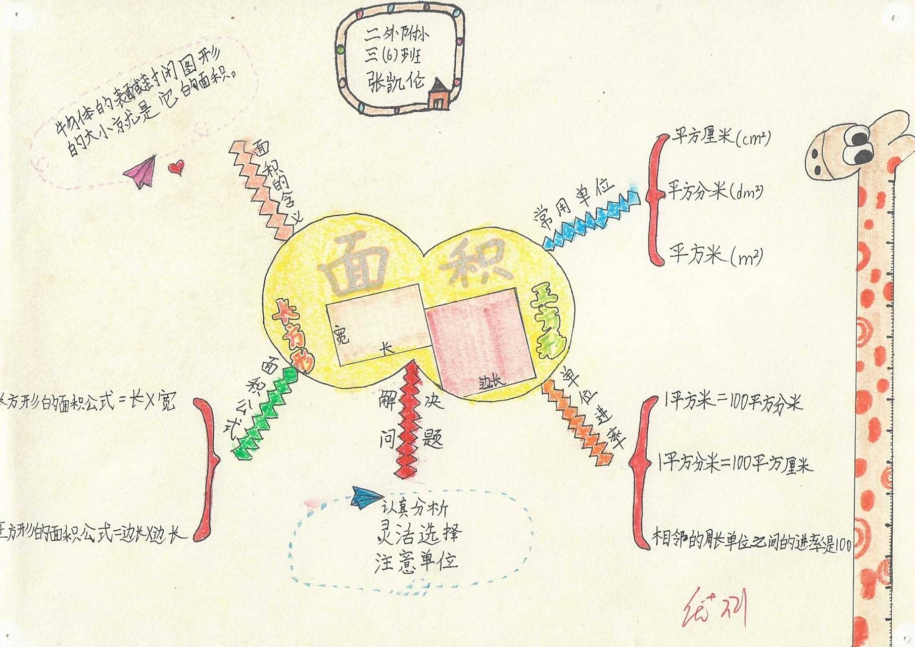 三年级下册数学-面积思维导图 三年级下册数学-面积思维导图