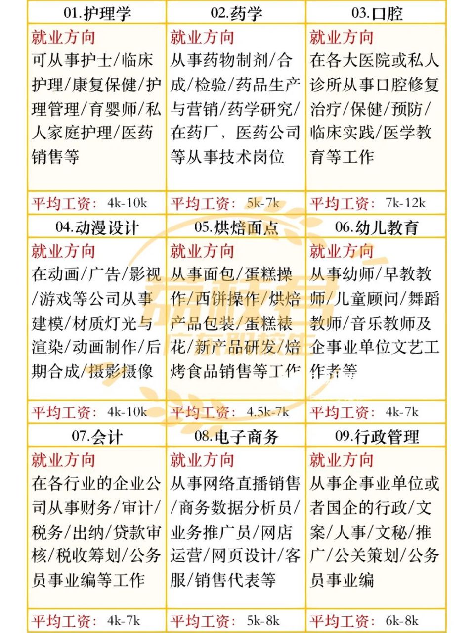 哪些专业吃香初中毕 考不上高中读职校选择哪些专业比较好?