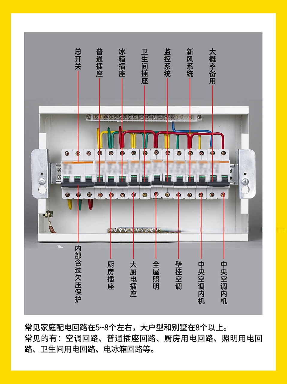常见家庭配电回路在5~8个左右,大户型和别墅在8个以上.