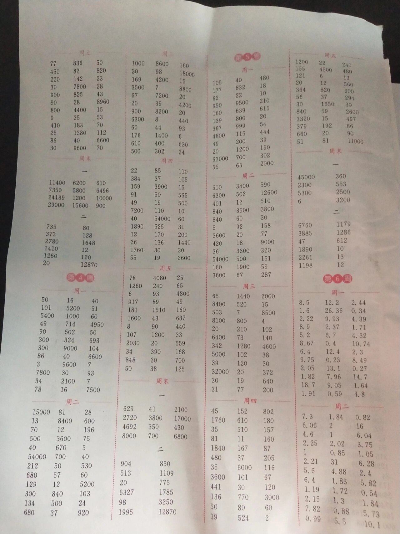 五年级上册.计算能手答案