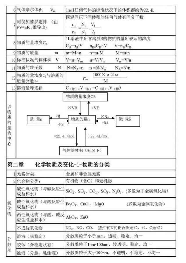 高中化学表格
  第1张