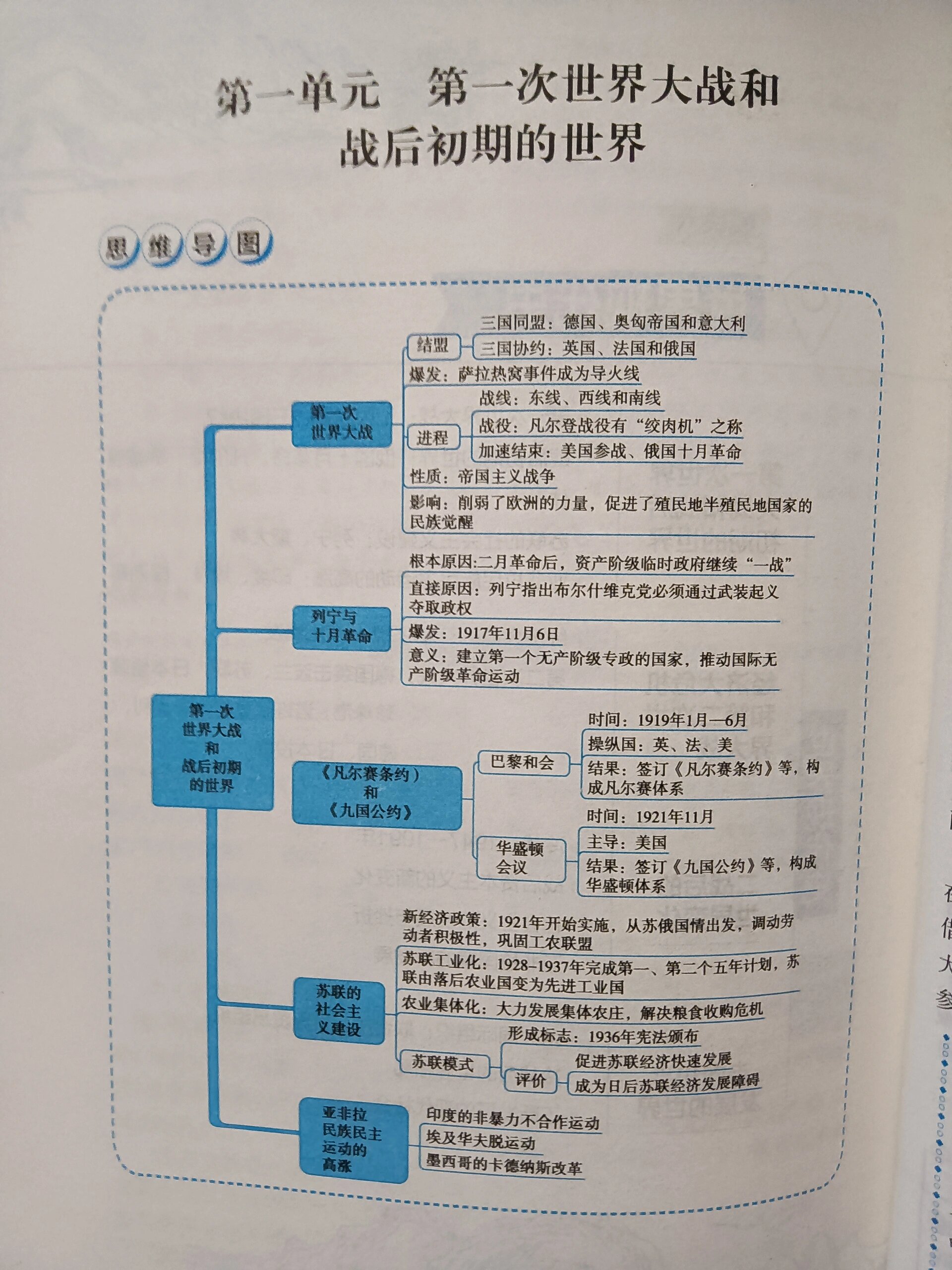 九年级下册历史思维导图