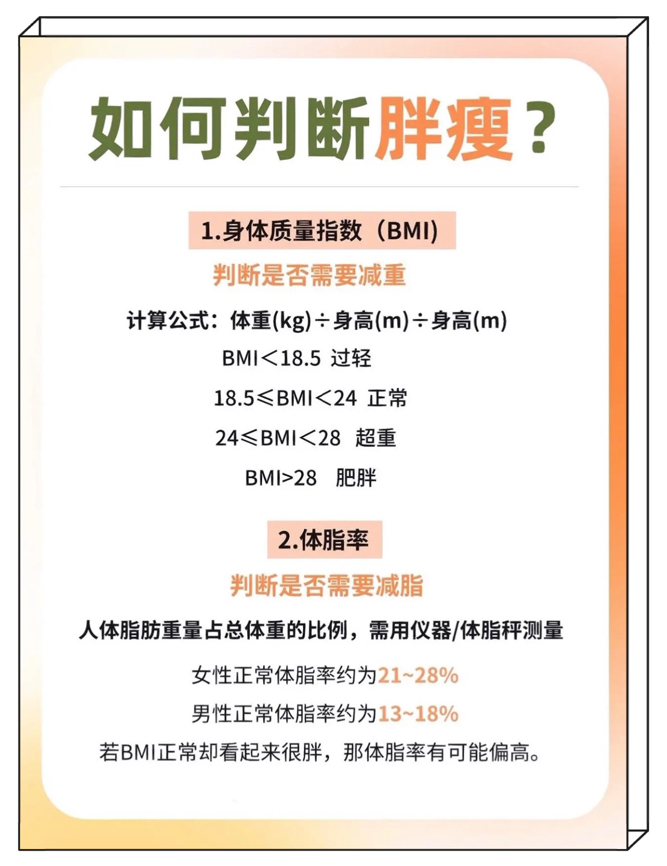 超实用体脂率对比图,快看看你的体脂有多少71 体脂率详细对比赶紧住