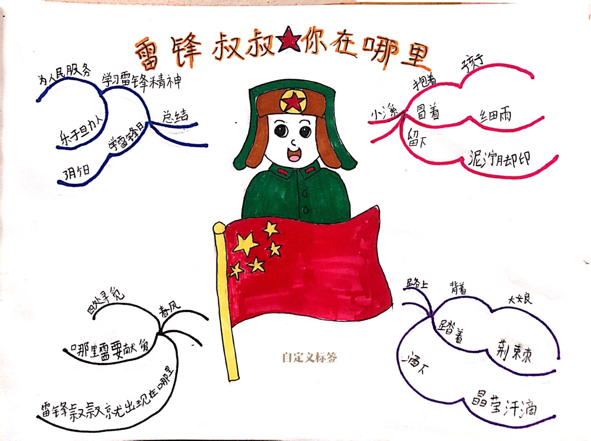 中国英雄人物思维导图图片