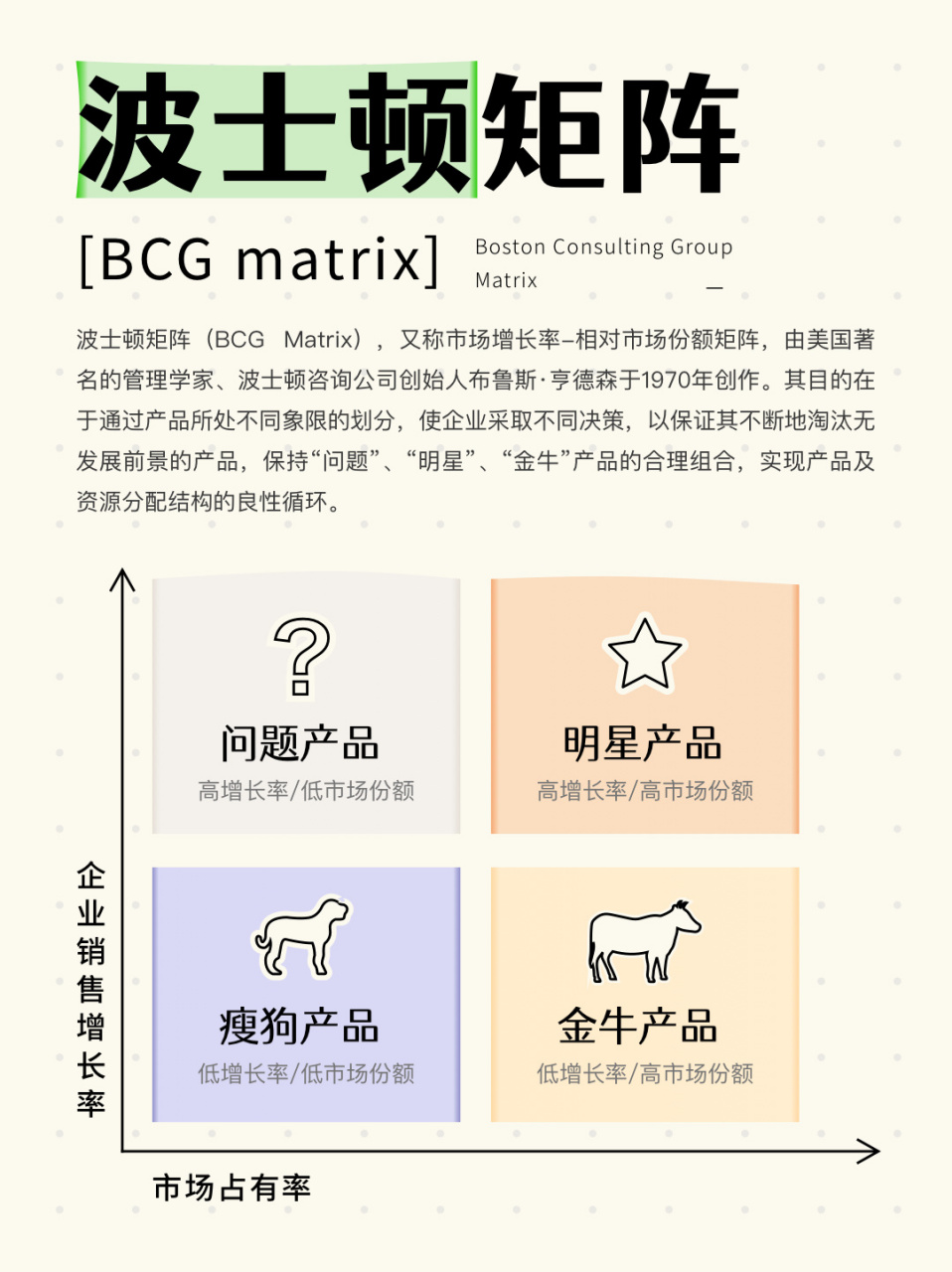商赛必    波士顿矩阵(bcg matrix),又称市场增长率