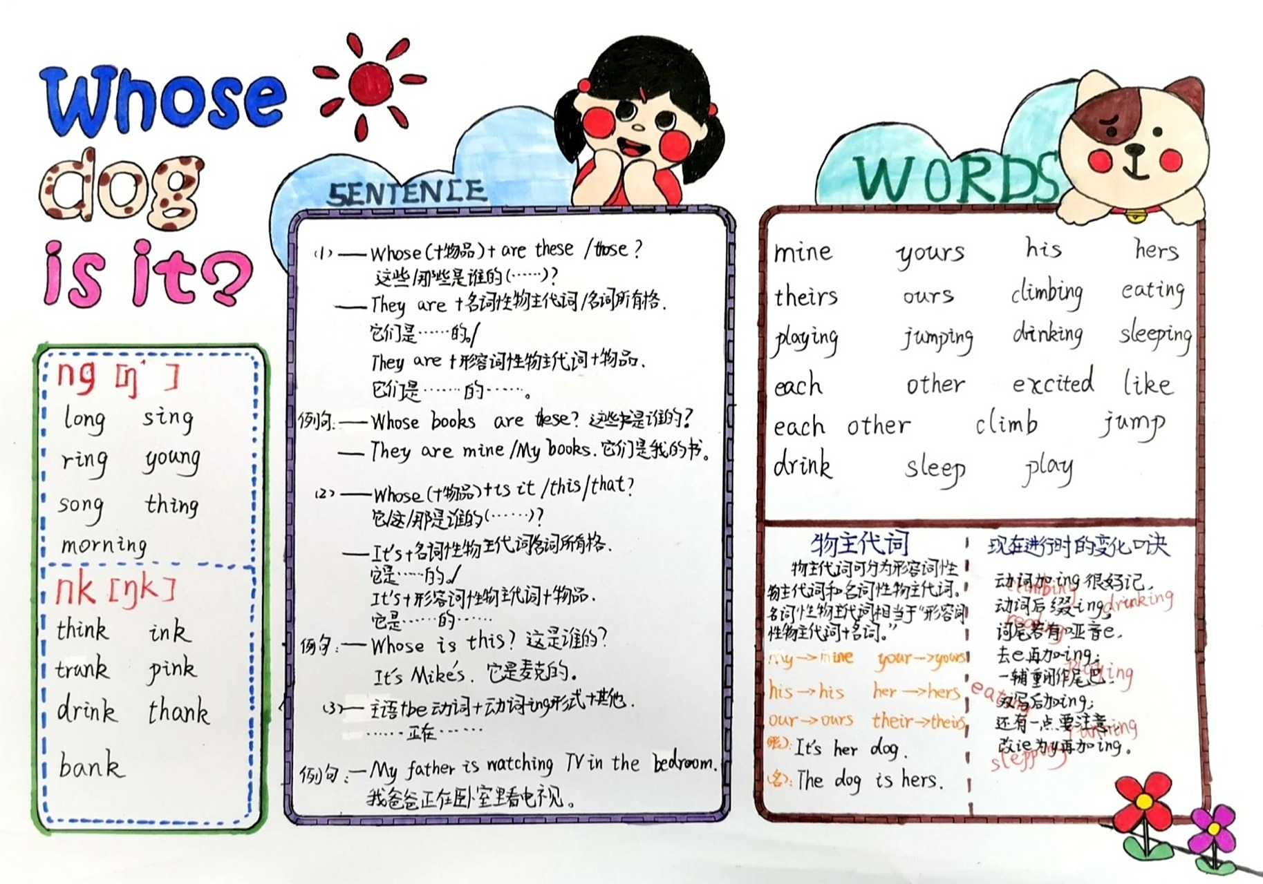 pep 五下 unit 5 英语思维导图