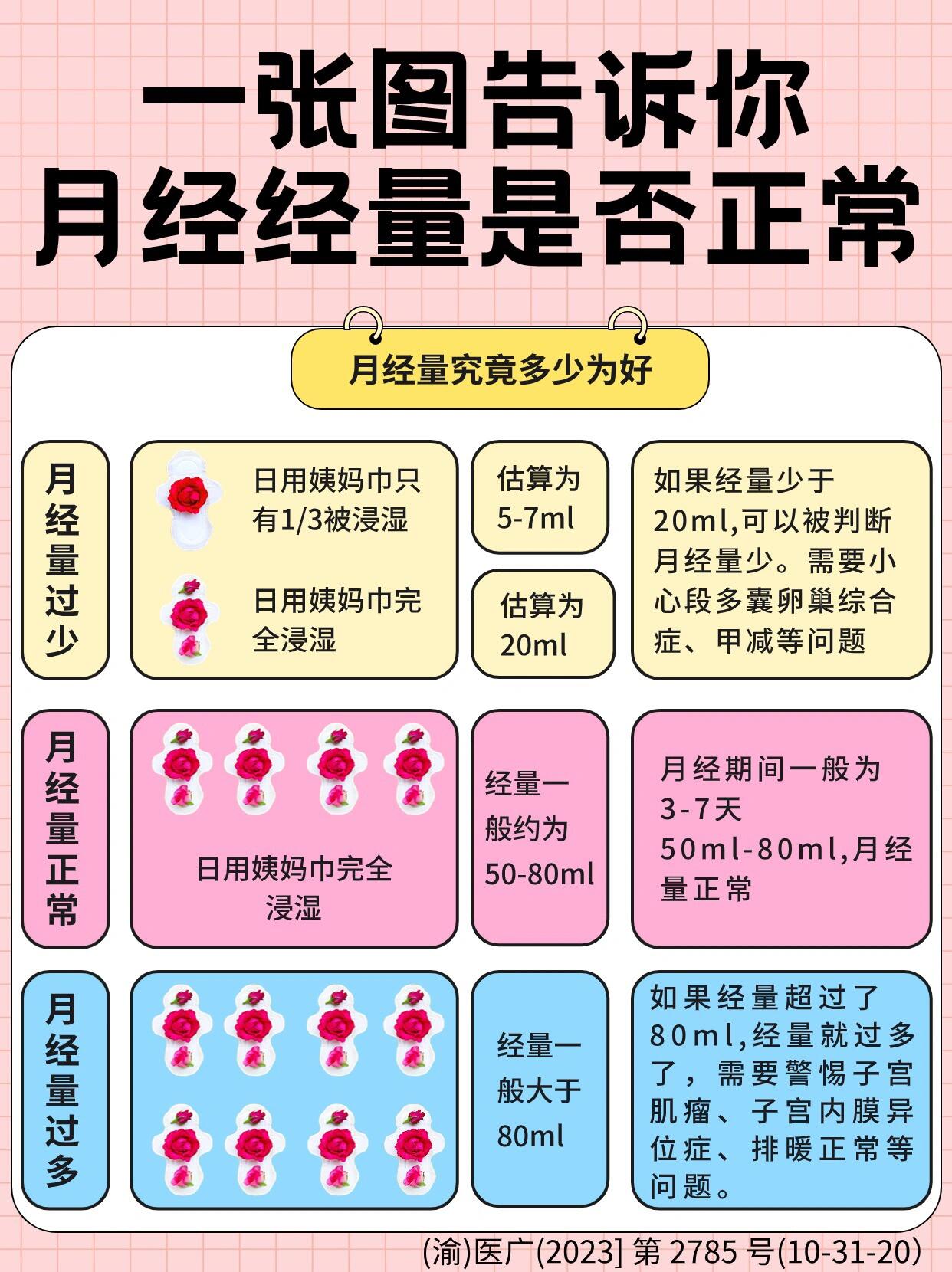 98一张图教你判断月经量是否正常8915  月经是女性健康的