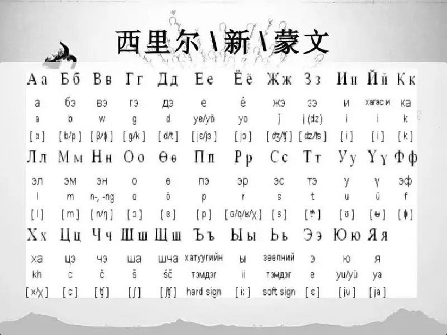 蒙文字母书写表图片