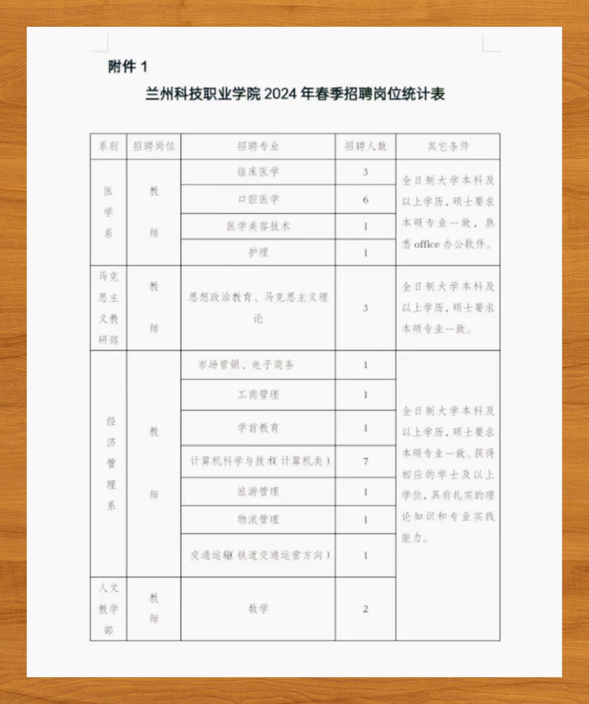 兰州科技职业学院待遇图片