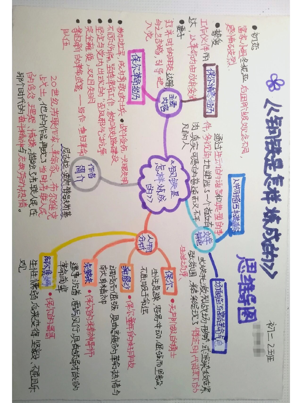 《钢铁是怎样炼成的》思维导图