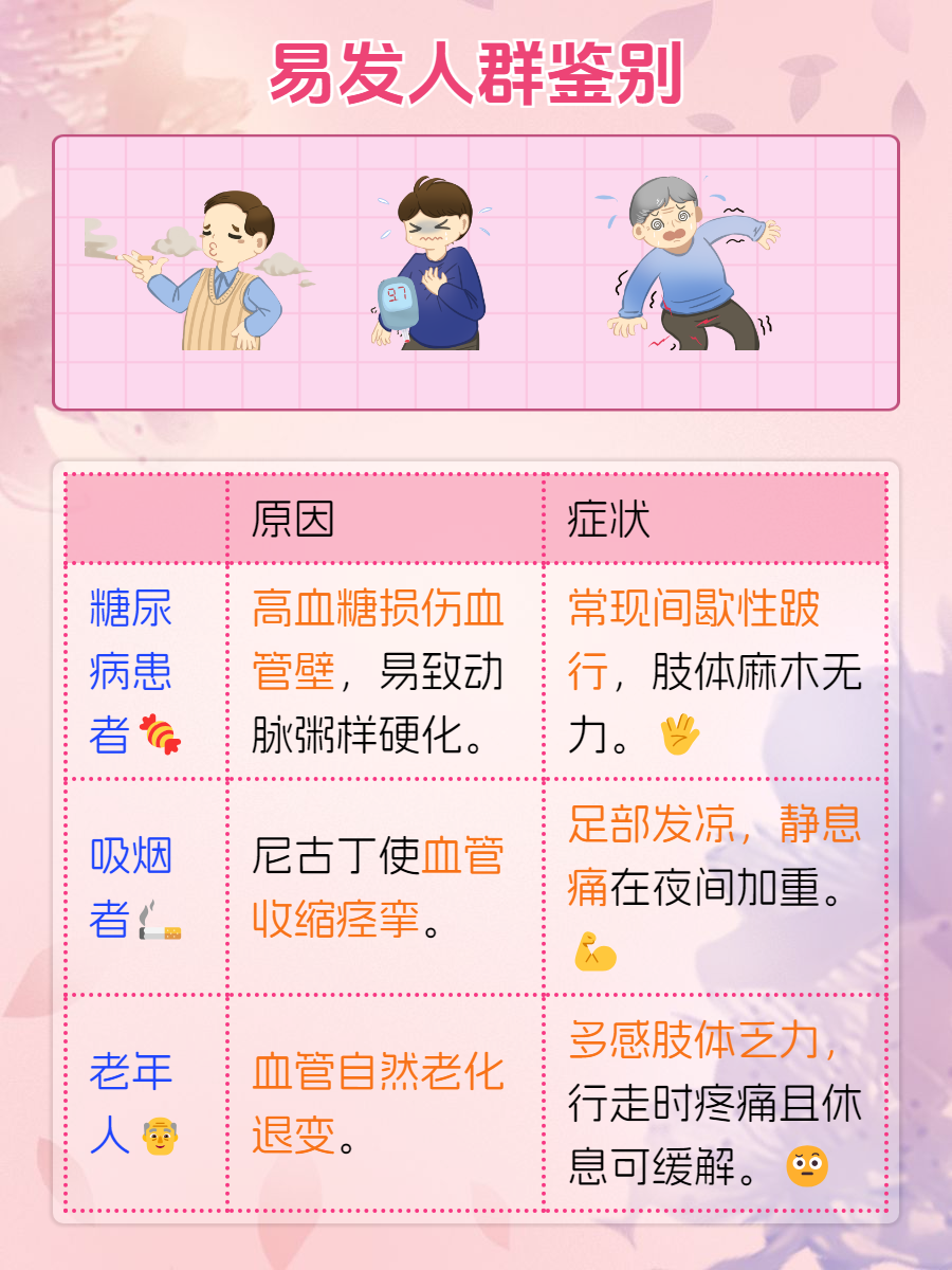动脉血管闭塞症偏方