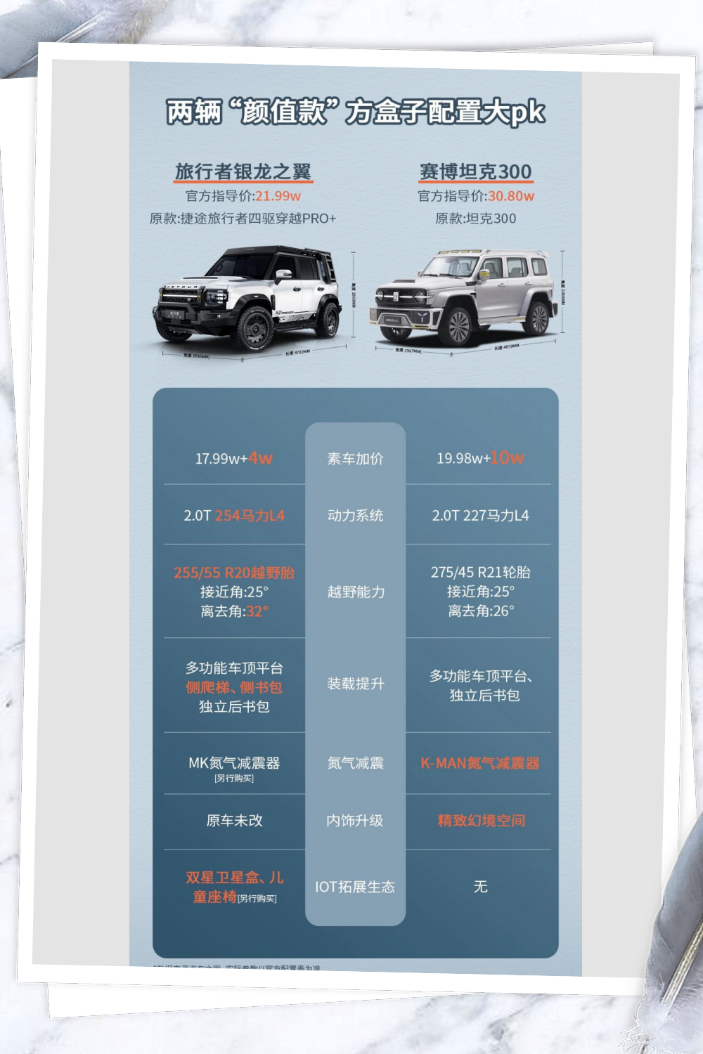 超境汽车带你一探究竟!