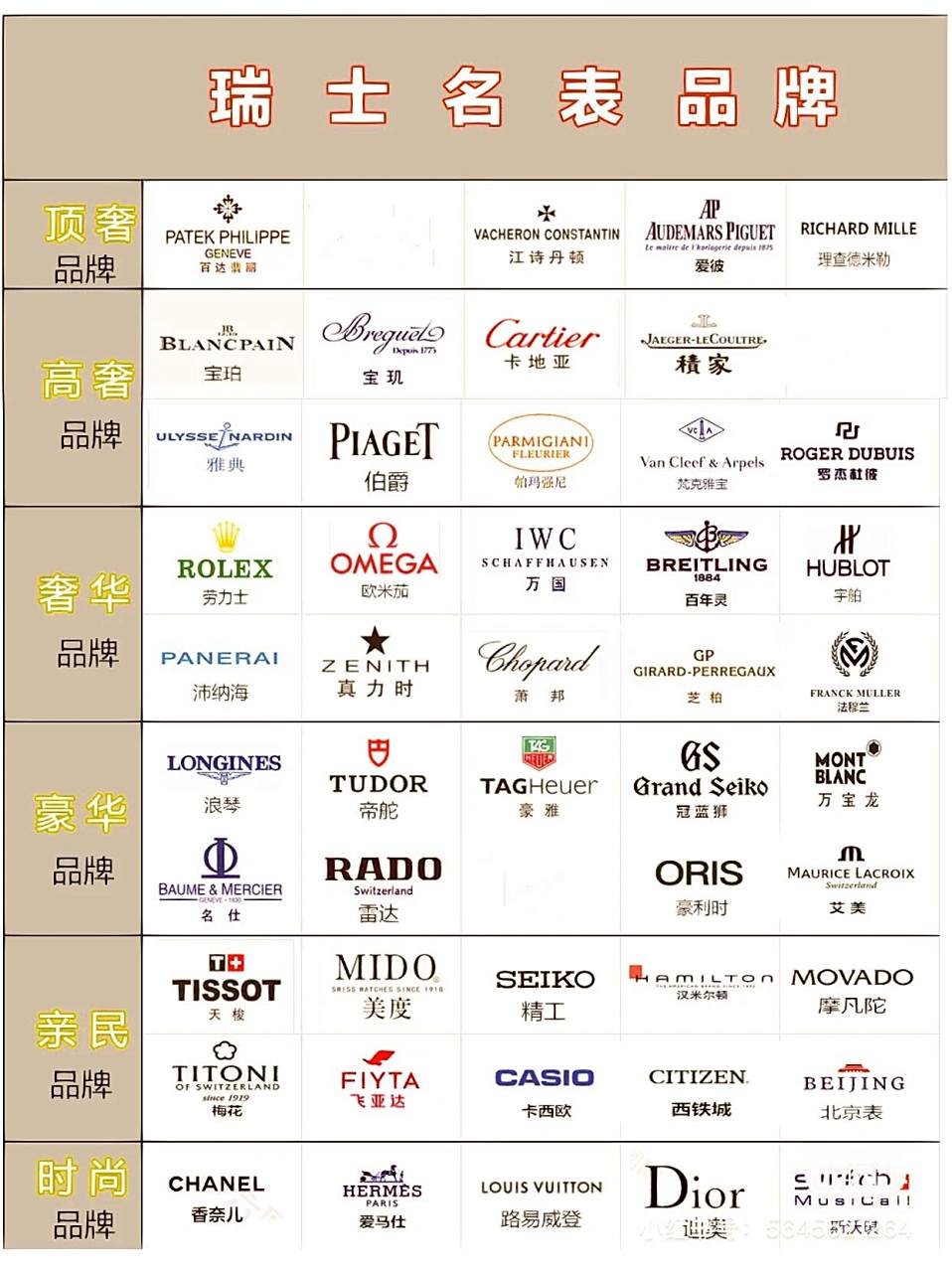 世界名表排名|不买也要了解的大牌名表05 世界名表排名|不买也要