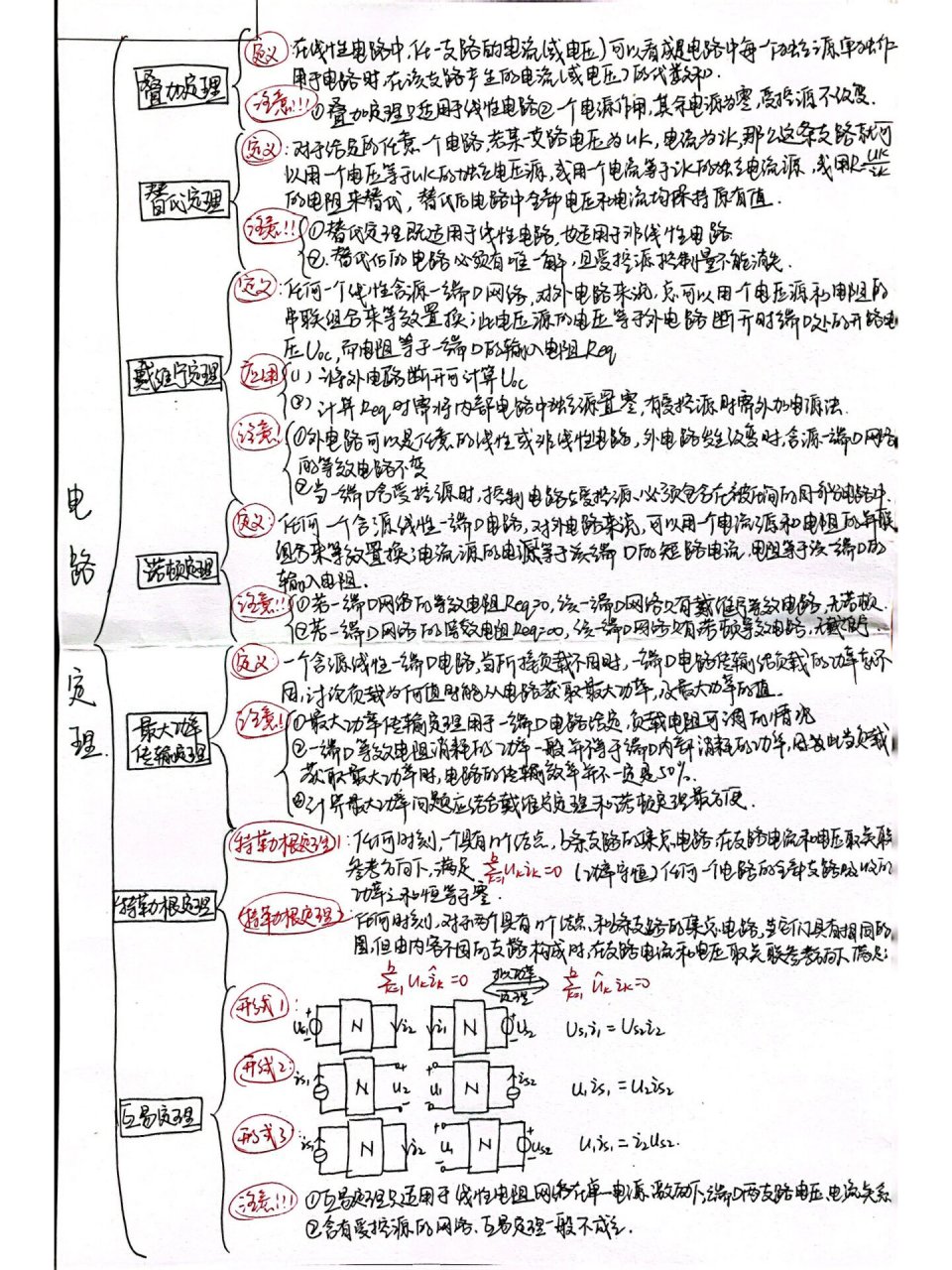 高中电路的思维导图图片