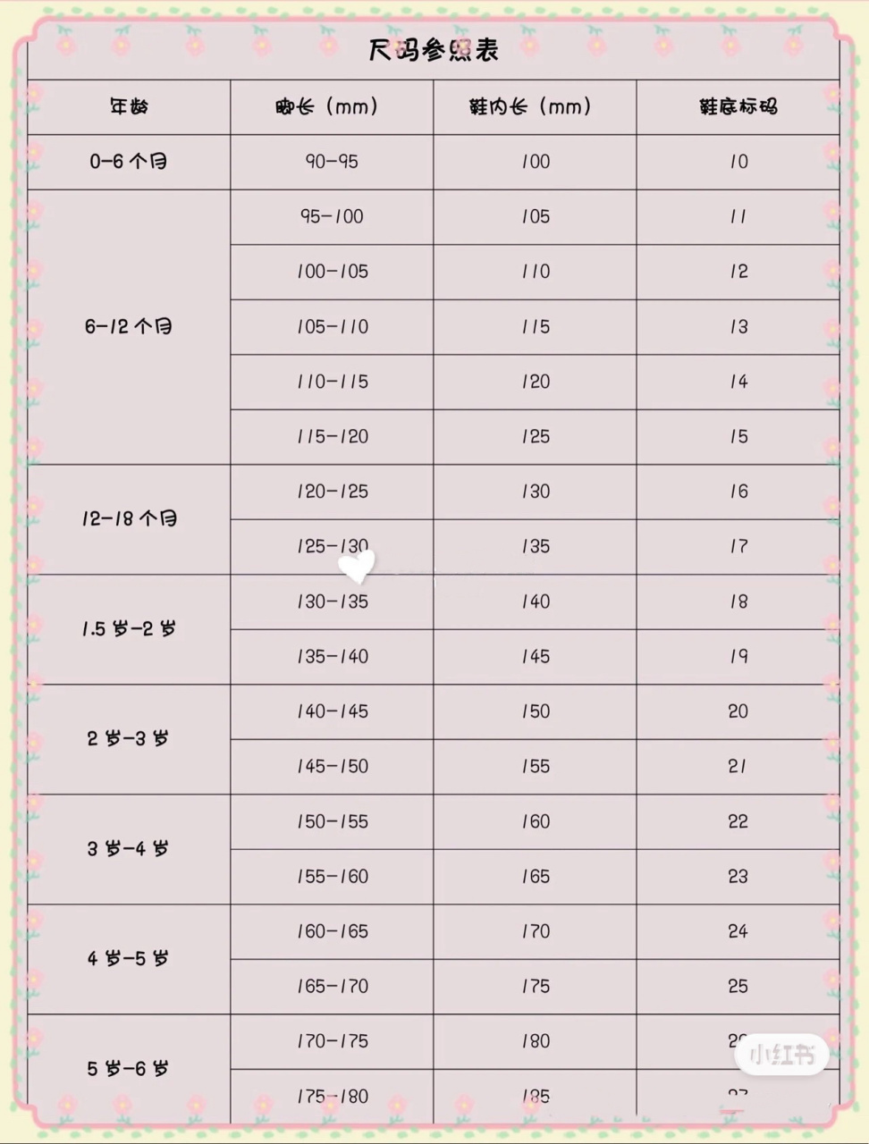 儿童衣服鞋子尺码参照表