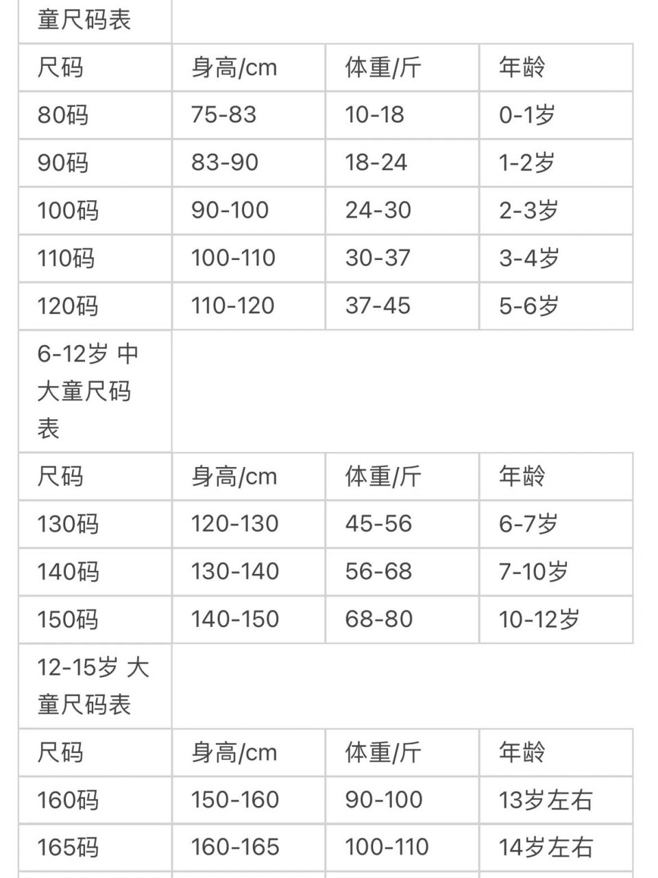 一,童装尺码对照表 童装衣服分年龄段 婴幼儿时期: 0-15个月 中小童
