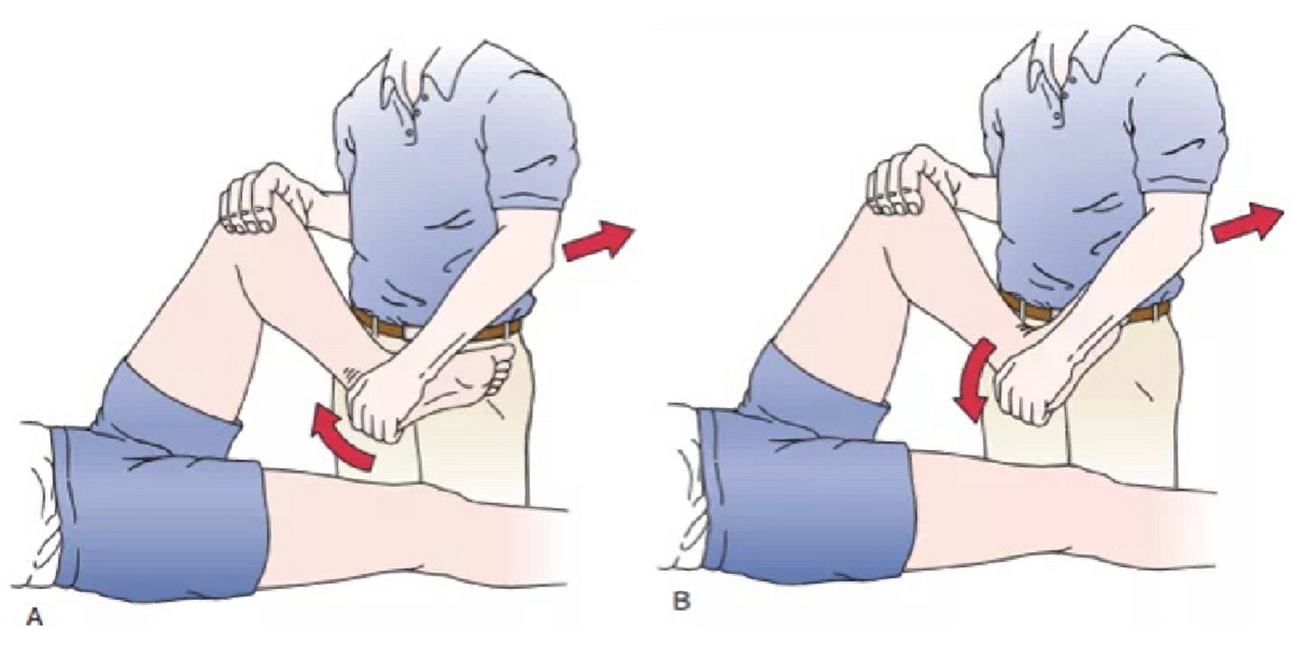 回旋挤压试验mumurray test(1) 患者仰卧,双膝完全屈曲(脚跟触到臀部)