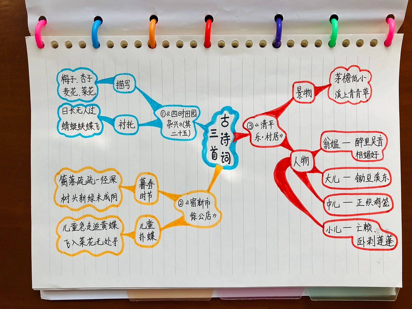 四下语文 第一课 古诗三首 思维导图 人教版 四年级语文(下册)第一课