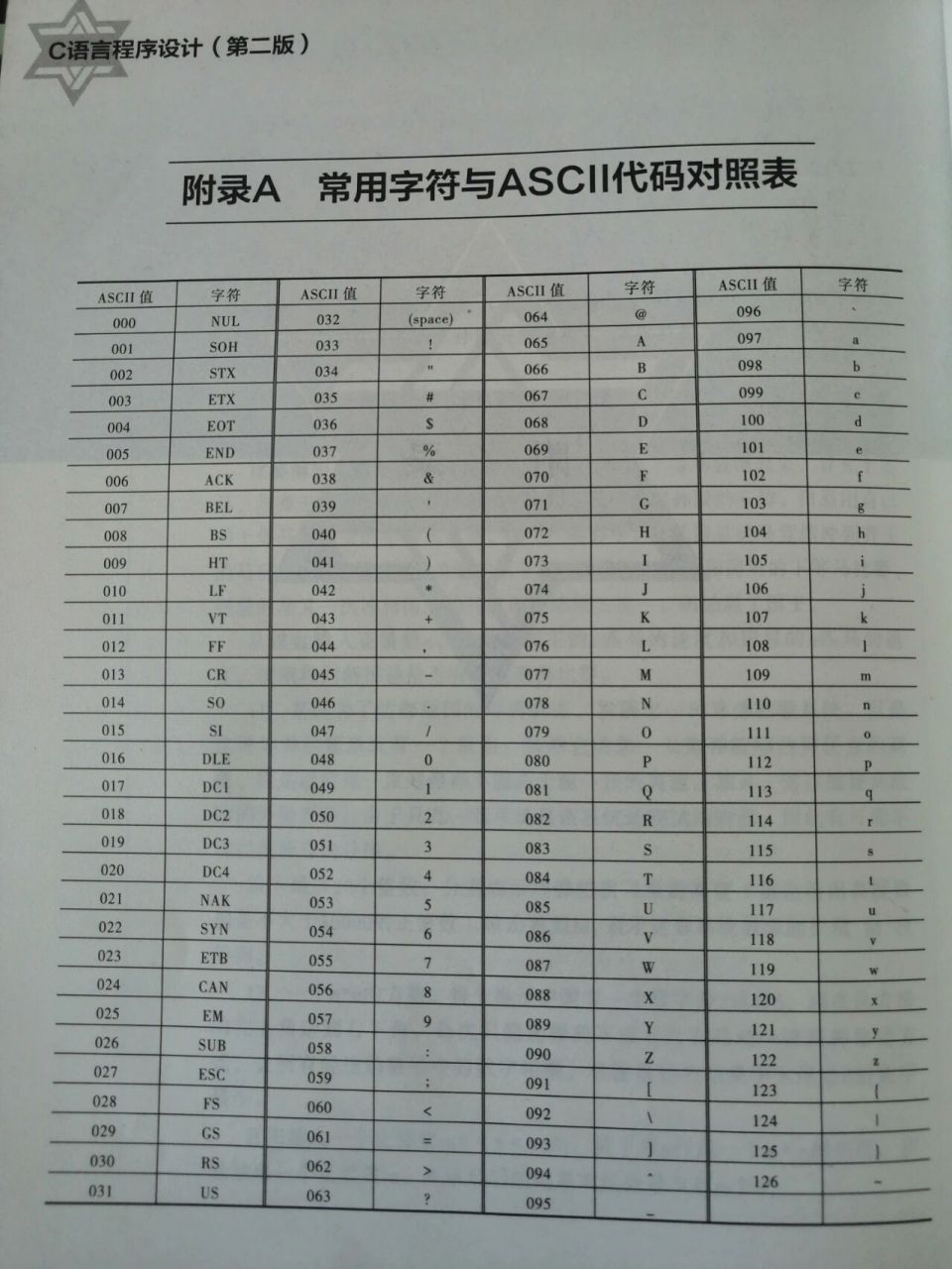 c语言char字符表 _char
