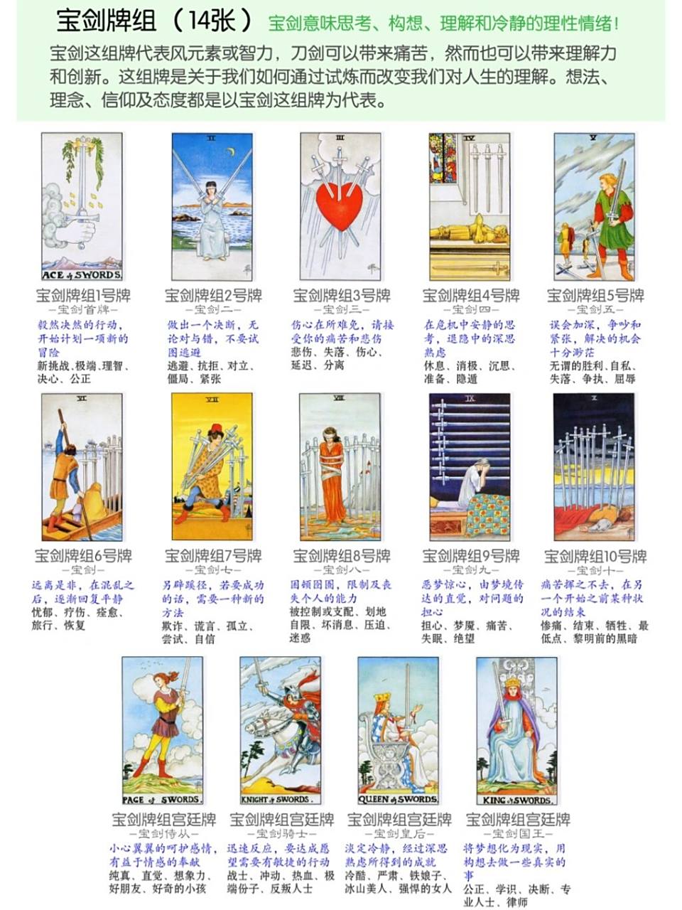 塔罗牌宝剑牌组14张核心解读 61小阿尔卡纳61 小牌是发生在日常