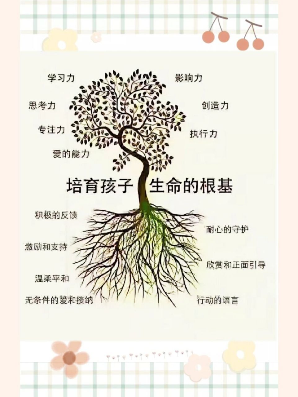 97一图说明家庭教育的意义!