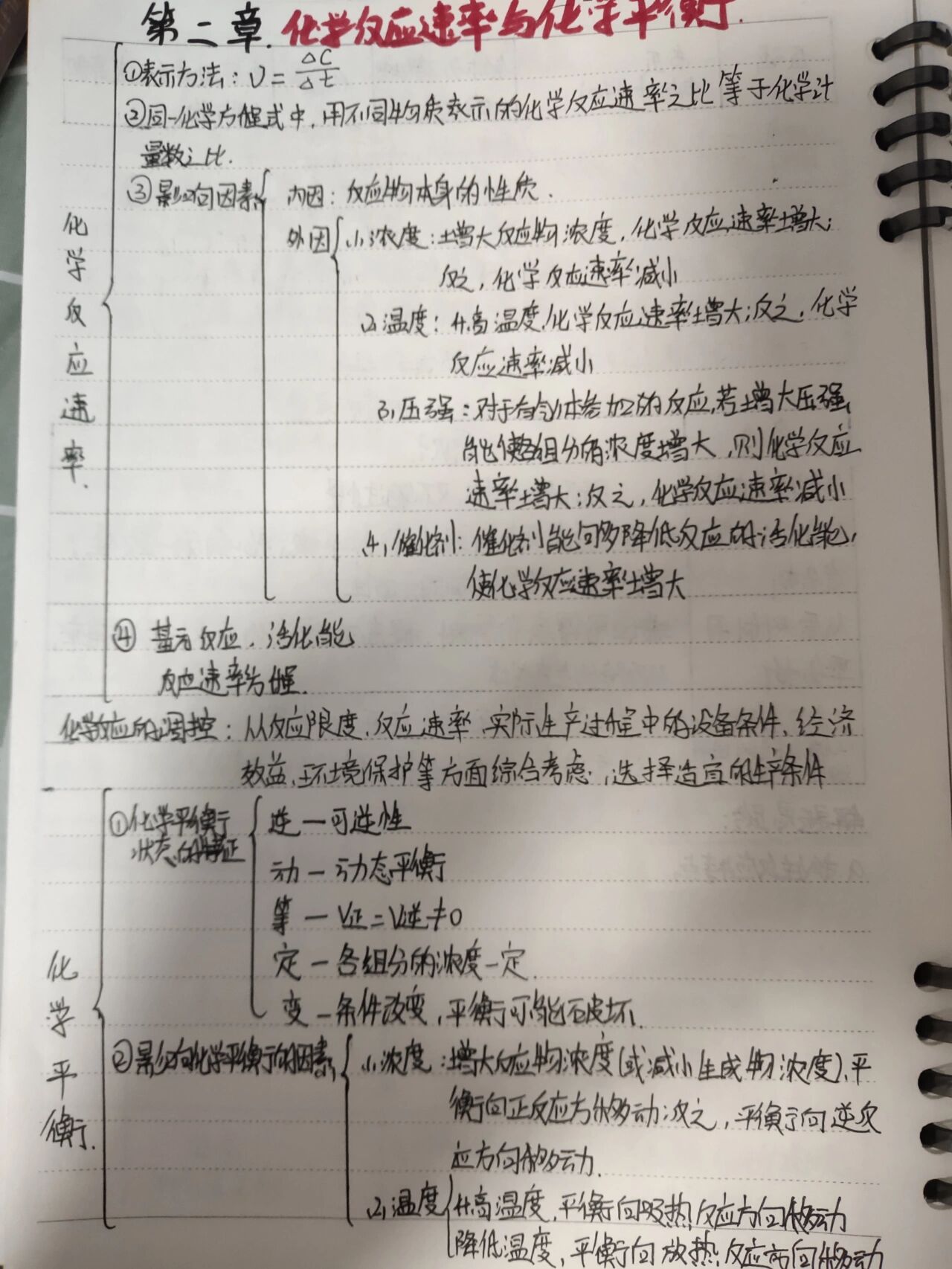 化学反应思维导图高一图片