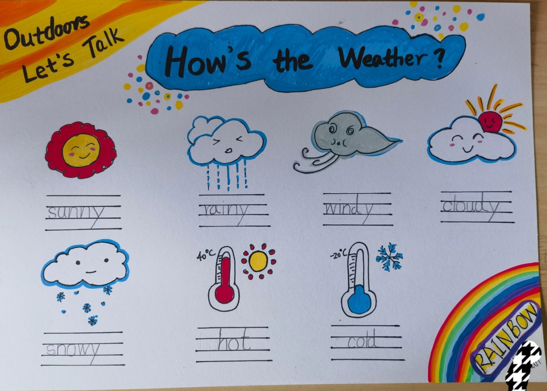 英语天气手抄报简笔画图片