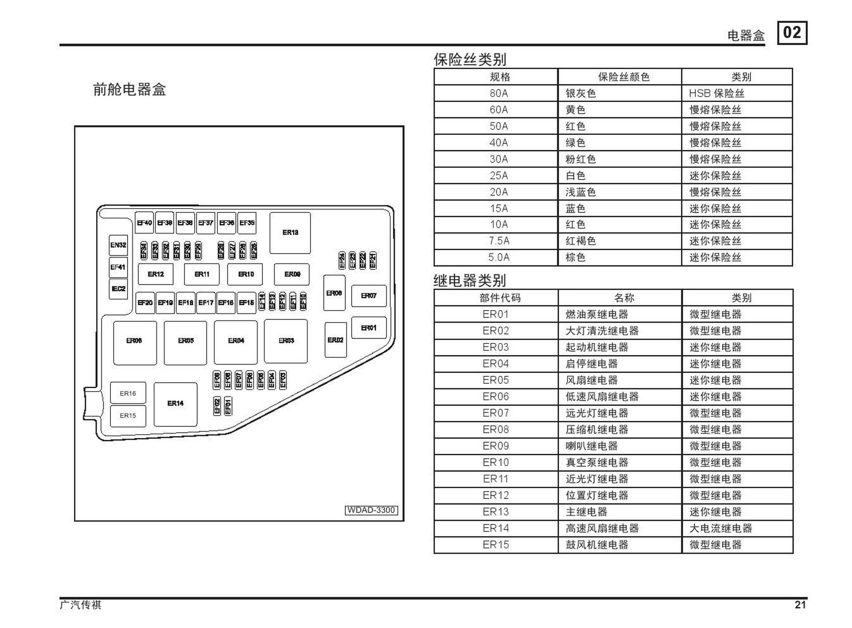 传祺gs5气囊怎么拆图解图片