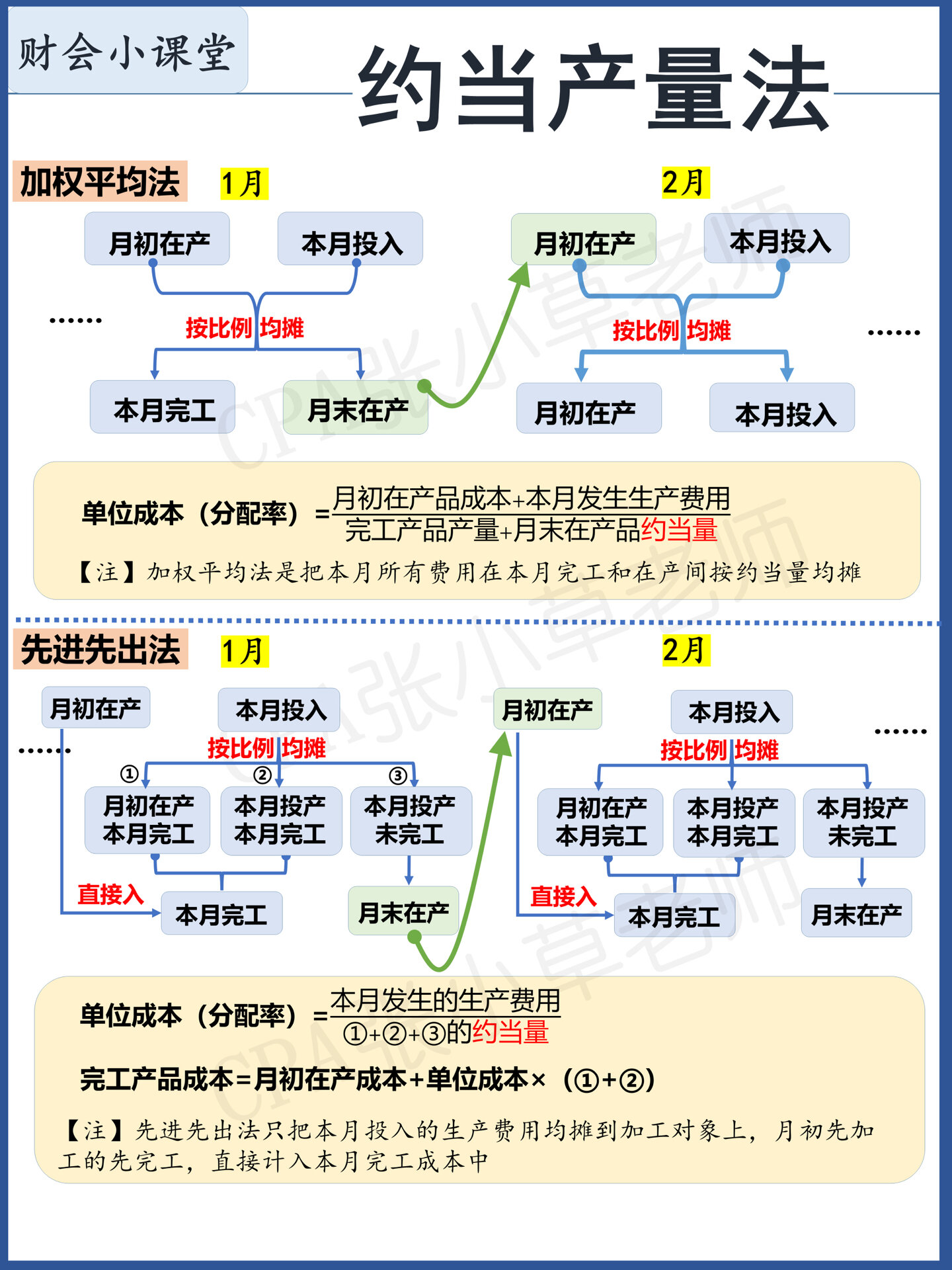 什么叫加权平均价_什么叫加权平均价格 什么叫加权均匀
价_什么叫加权均匀
代价
（什么是加权均价） 360词汇