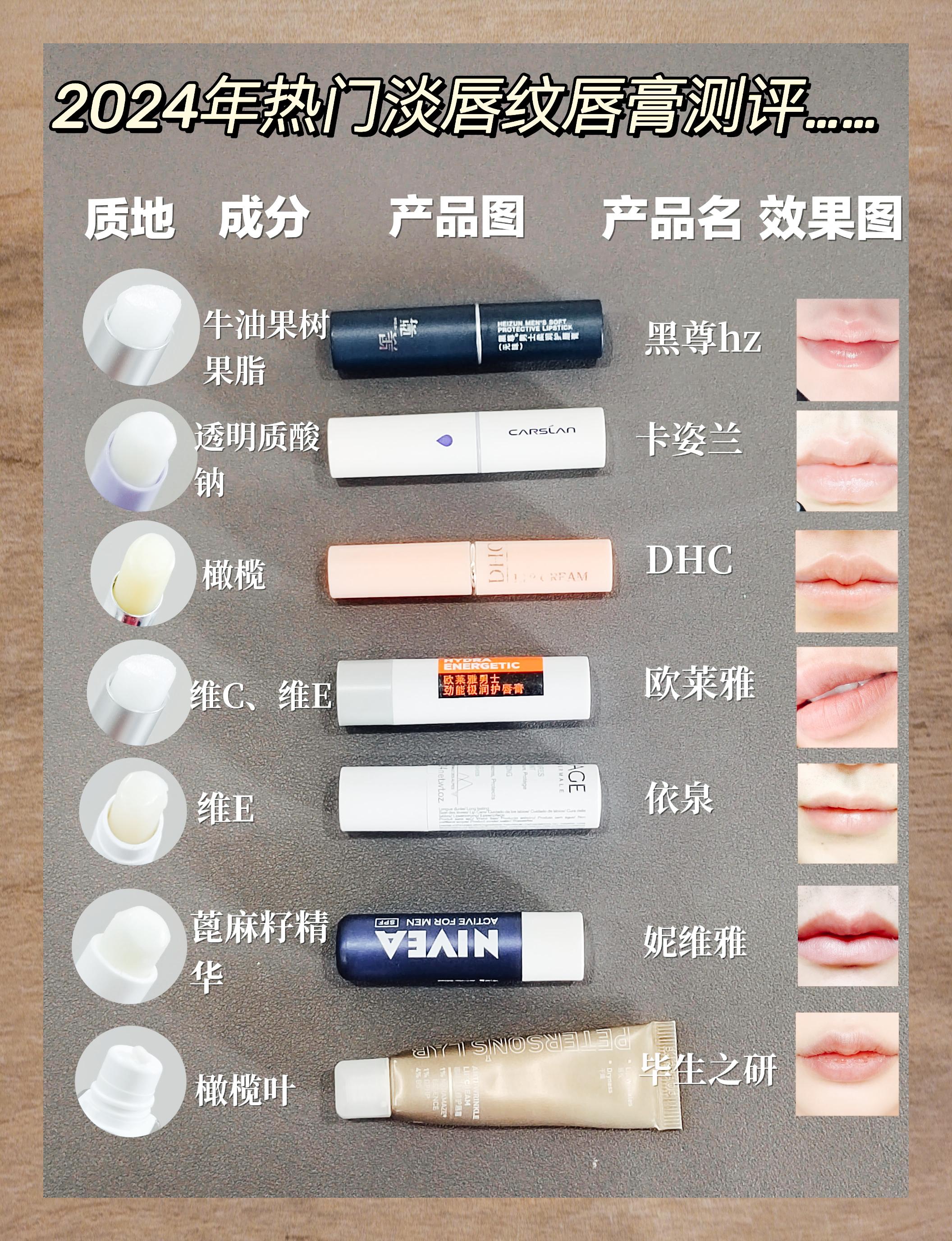 士唇膏(男士唇膏)