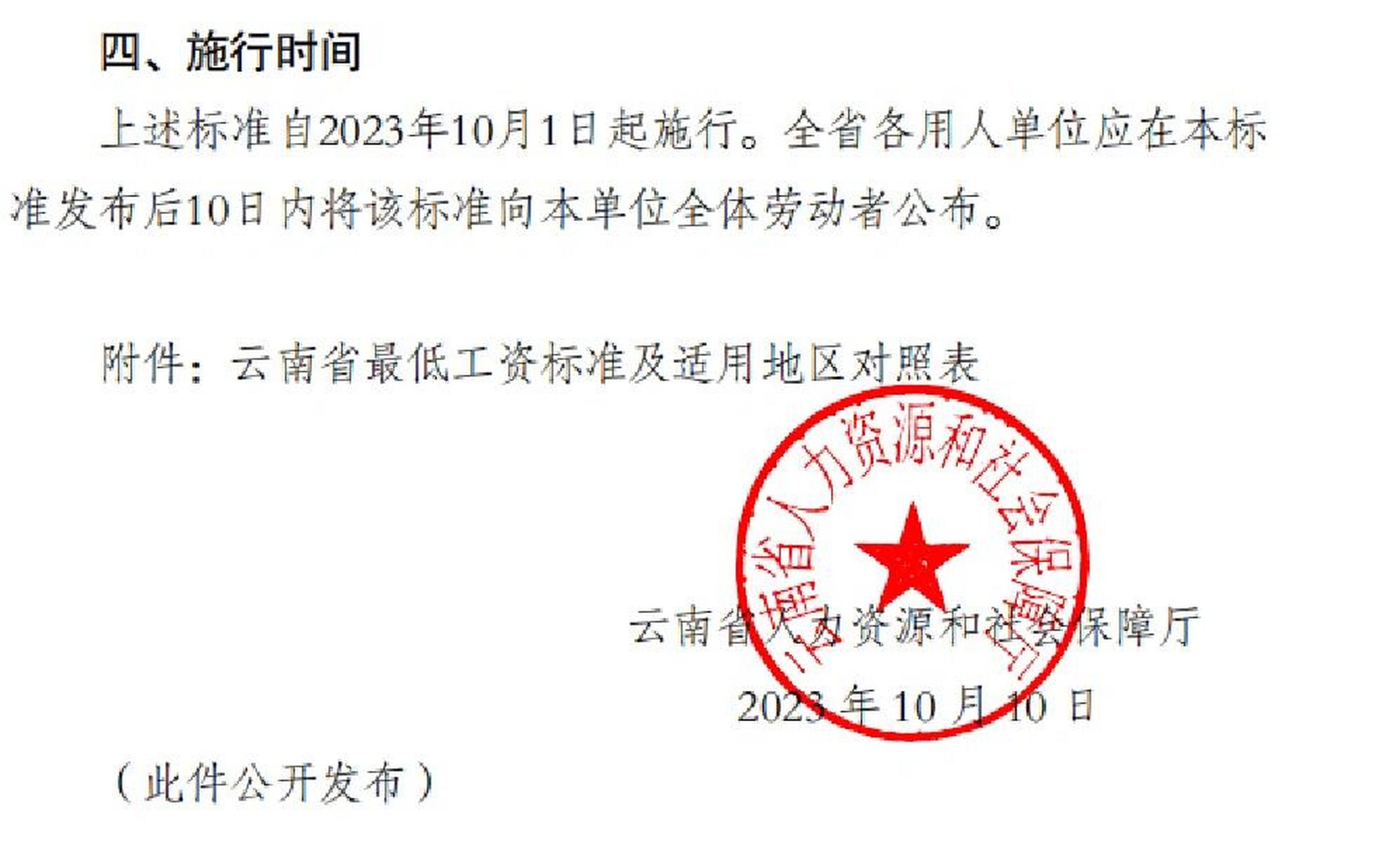 最近发现好多姐妹们不清晰目前昆明最低工资标准, 特别是作为人力岗