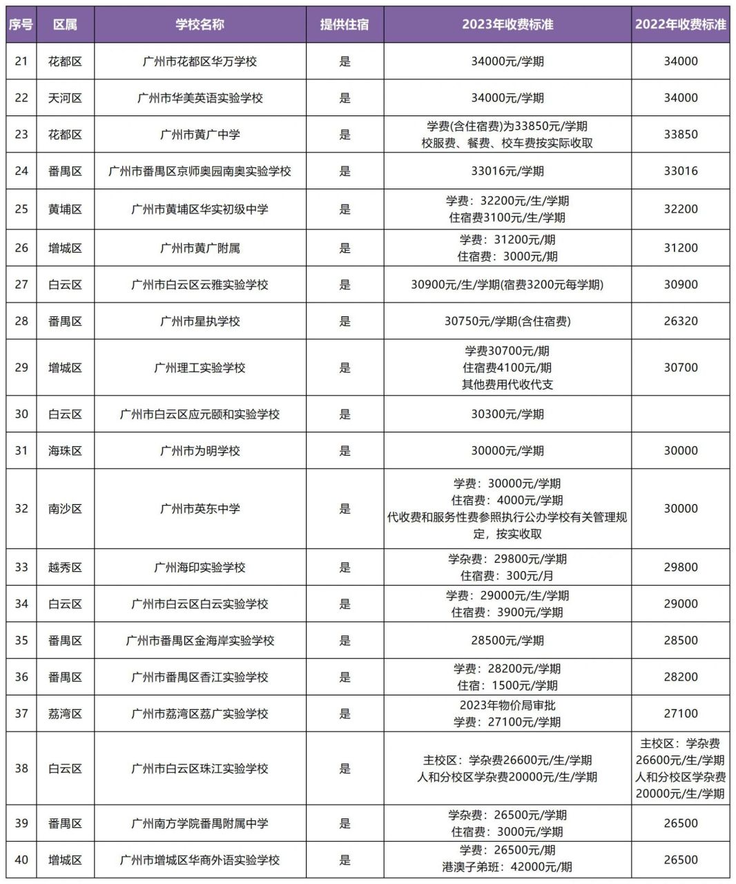 广州初中排名图片