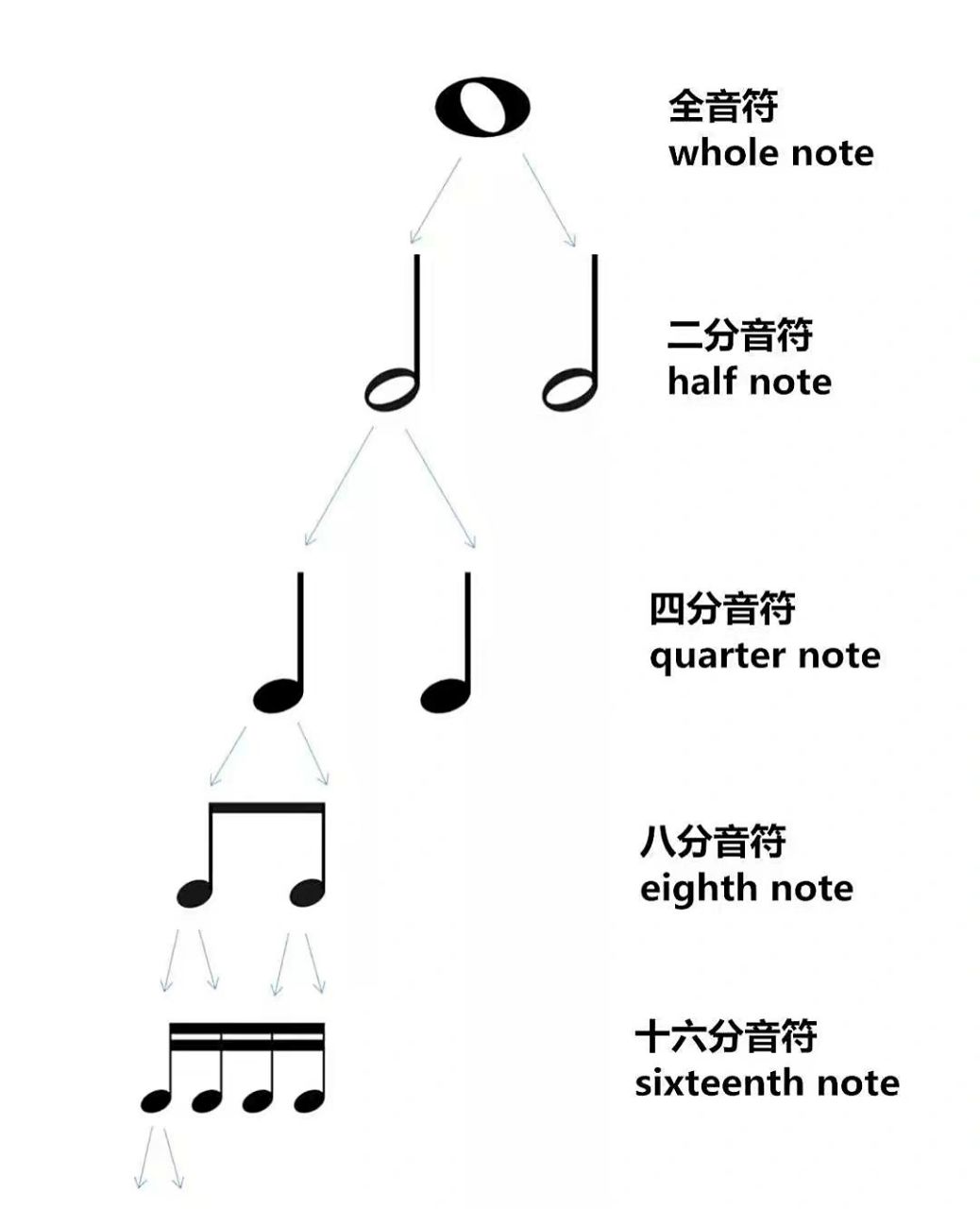 五线谱符号图案及名称图片