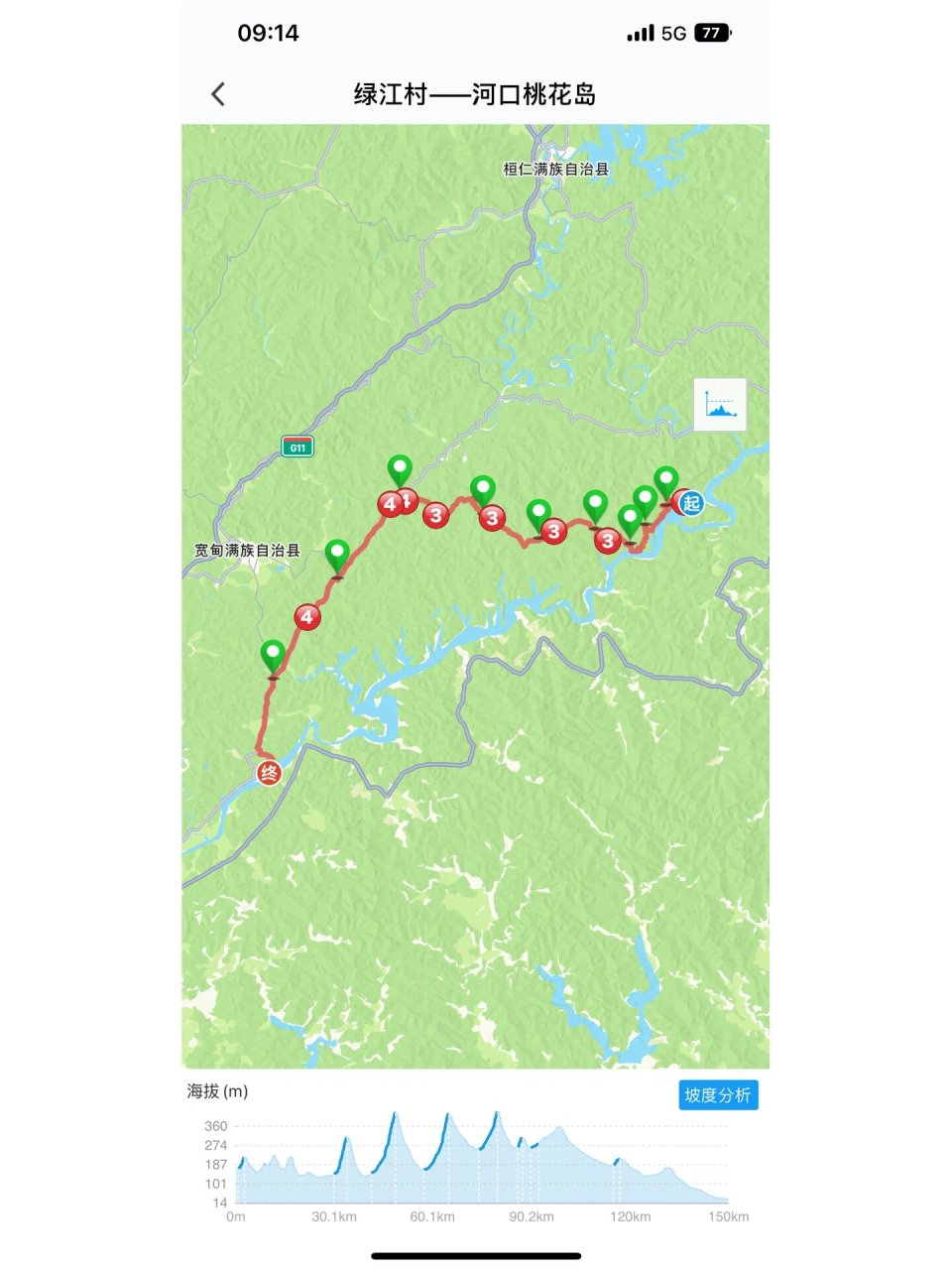东北骑行路线推荐|通化—丹东(下) day3:绿江村——河口桃花岛,156km