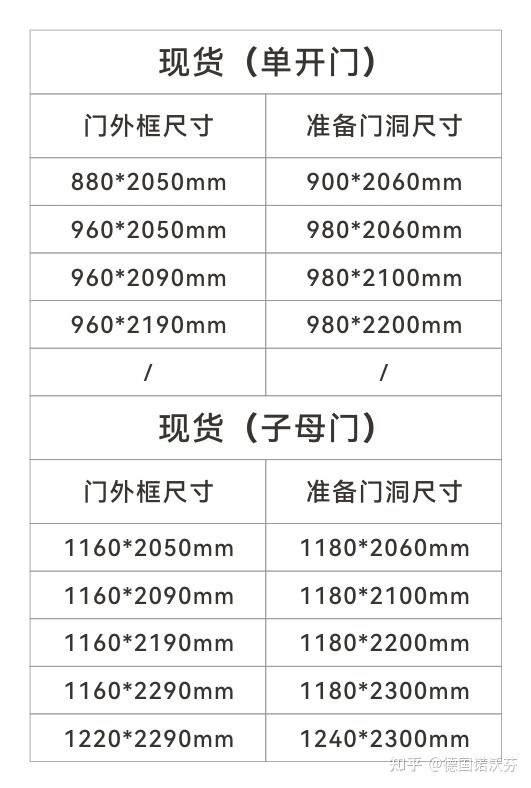 入户门的标准尺寸是多少