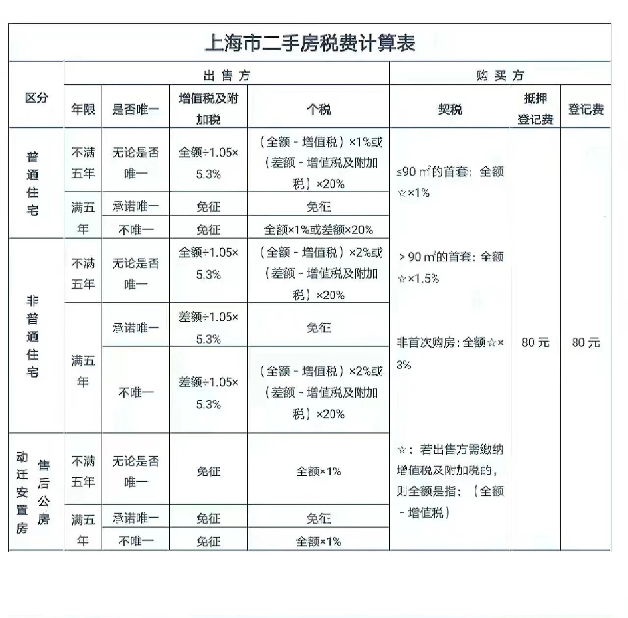 房屋全款发票税率图片