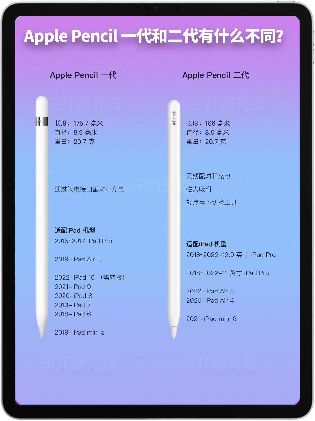 ipadpencil怎么用图片