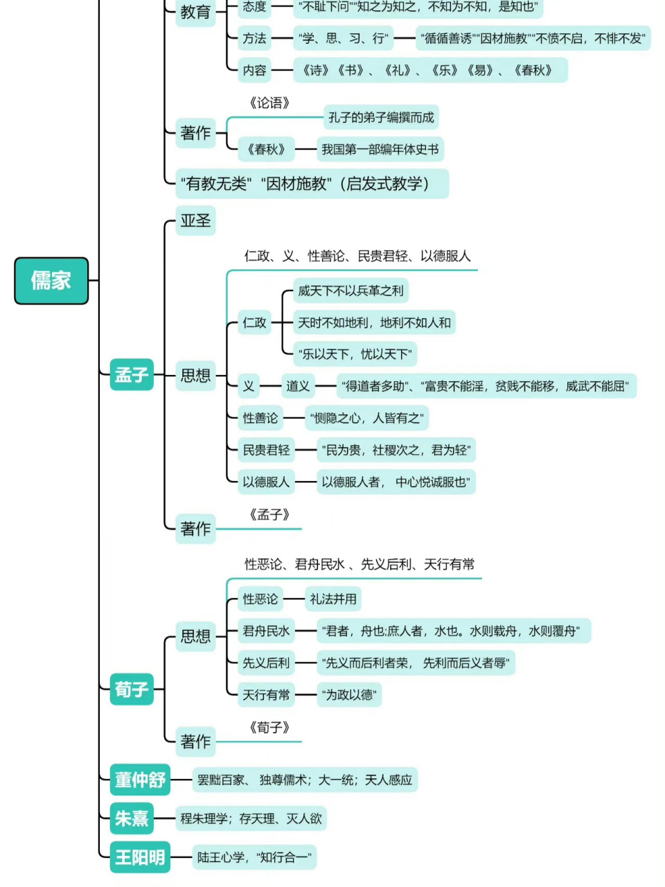 百家姓优秀思维导图图片