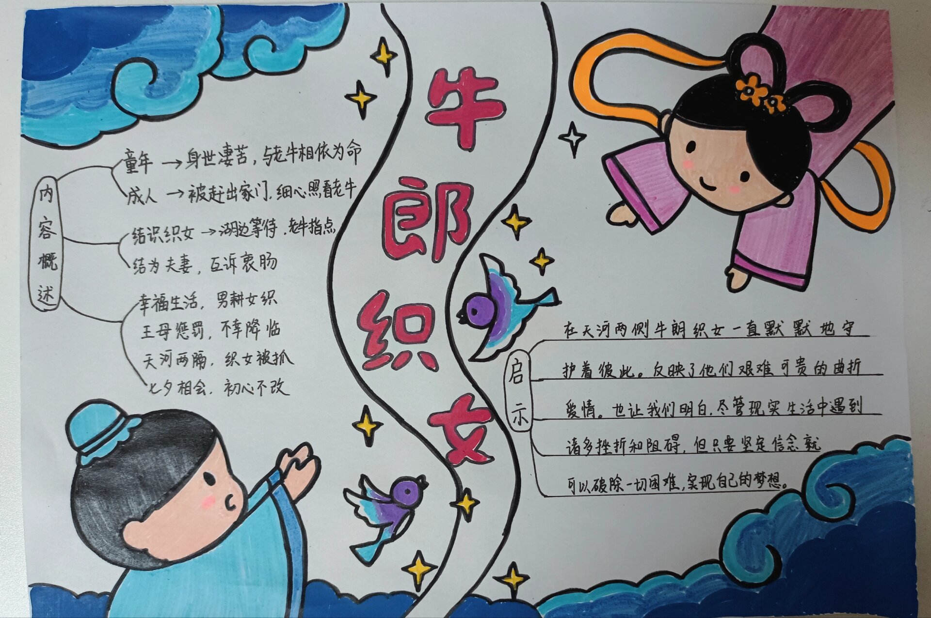 中国民间故事手抄报—《牛郎织女》手抄报