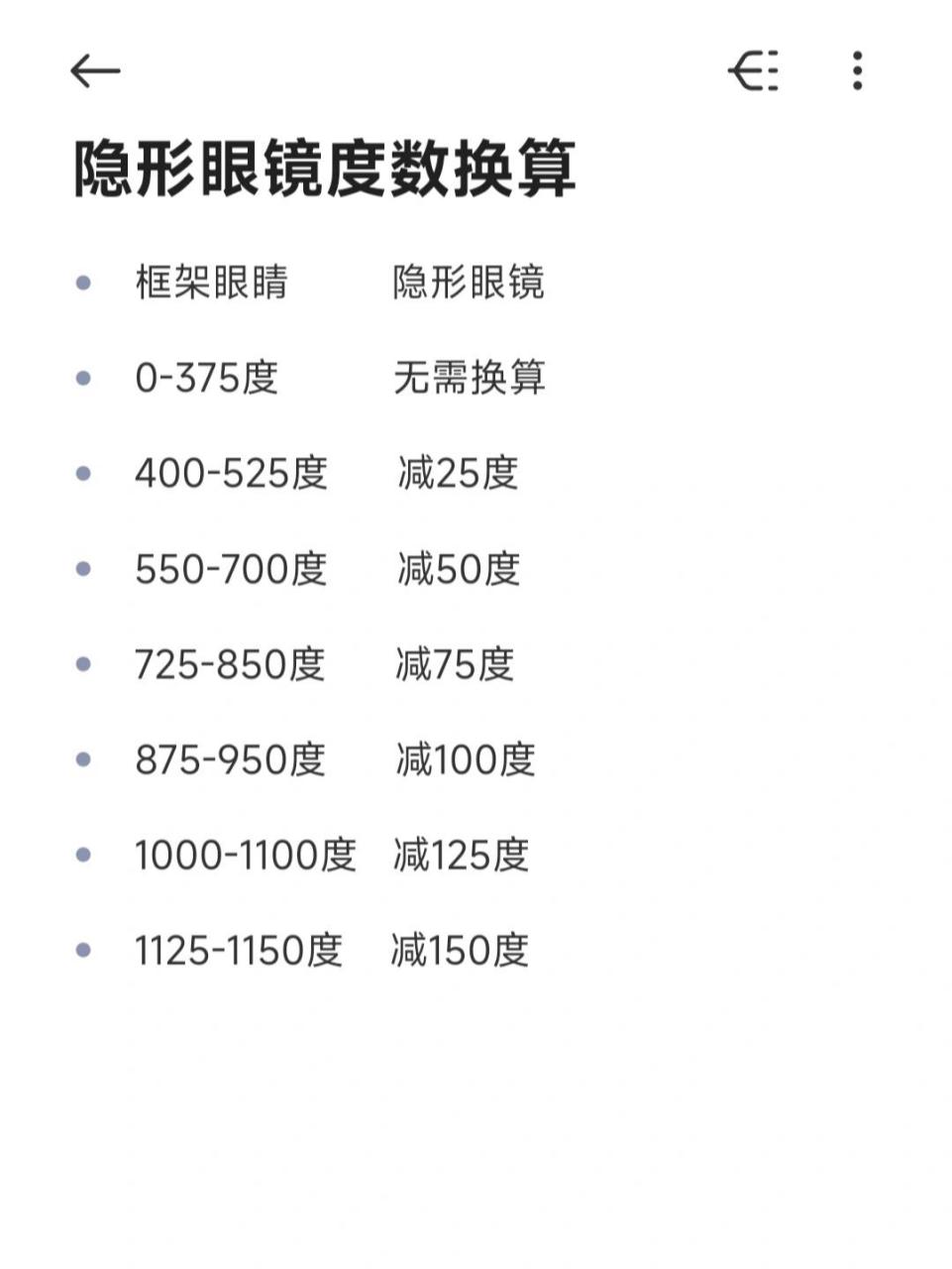 不知道怎么选隐形眼镜度数的姐妹们,可以看过来~ 940-375度无需换算