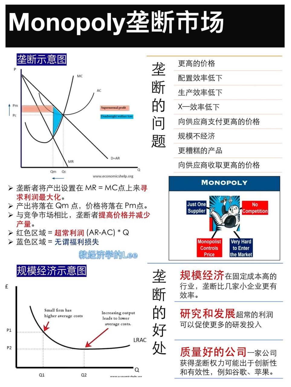 94一张图了解经济学|垄断市场6015